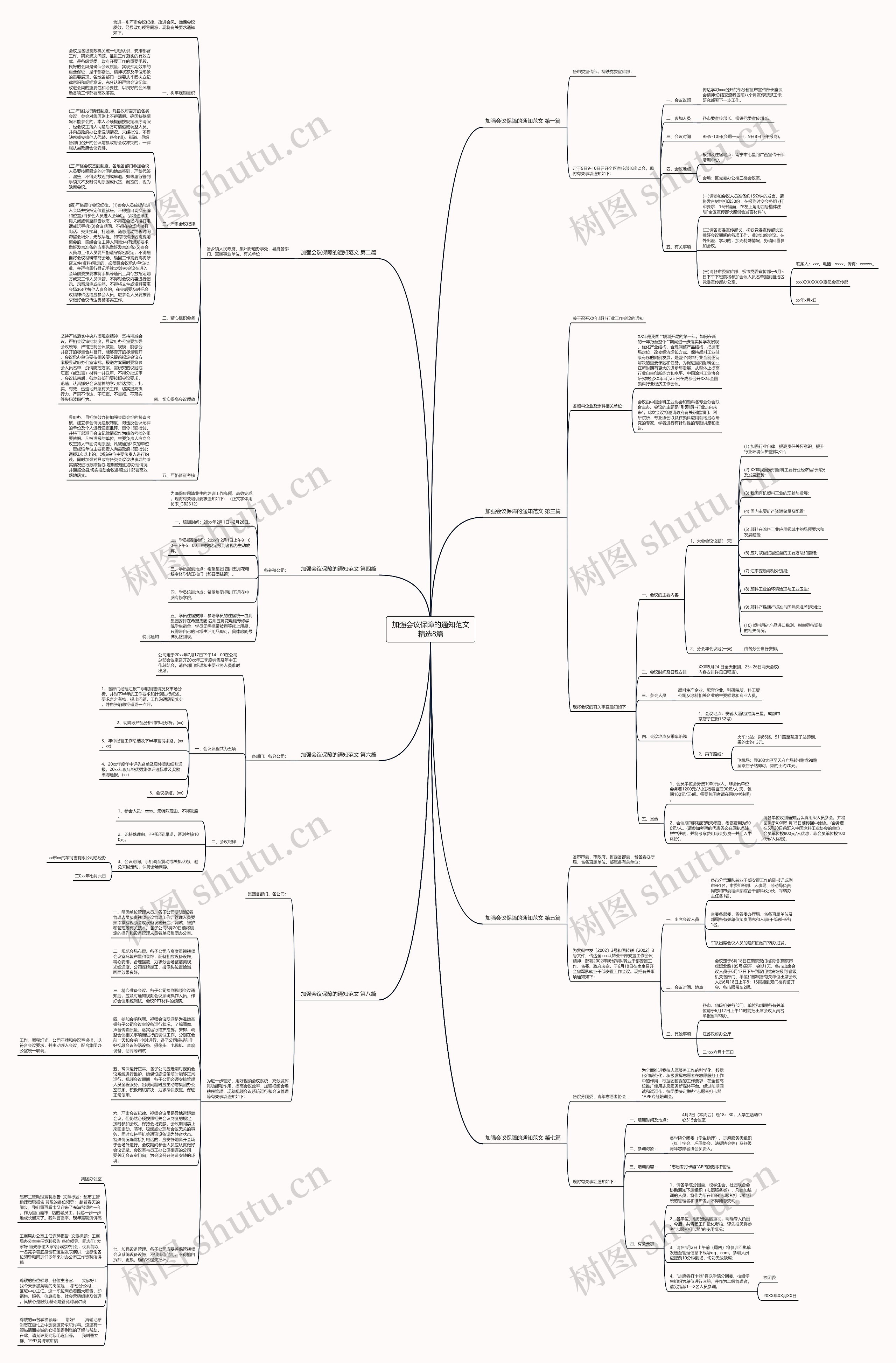 加强会议保障的通知范文精选8篇思维导图