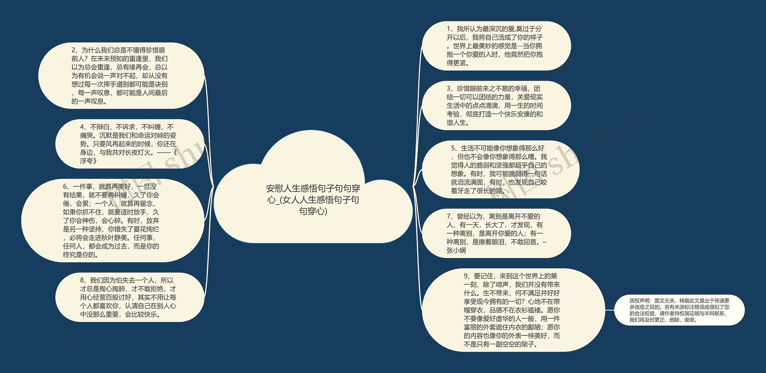 安慰人生感悟句子句句穿心_(女人人生感悟句子句句穿心)思维导图