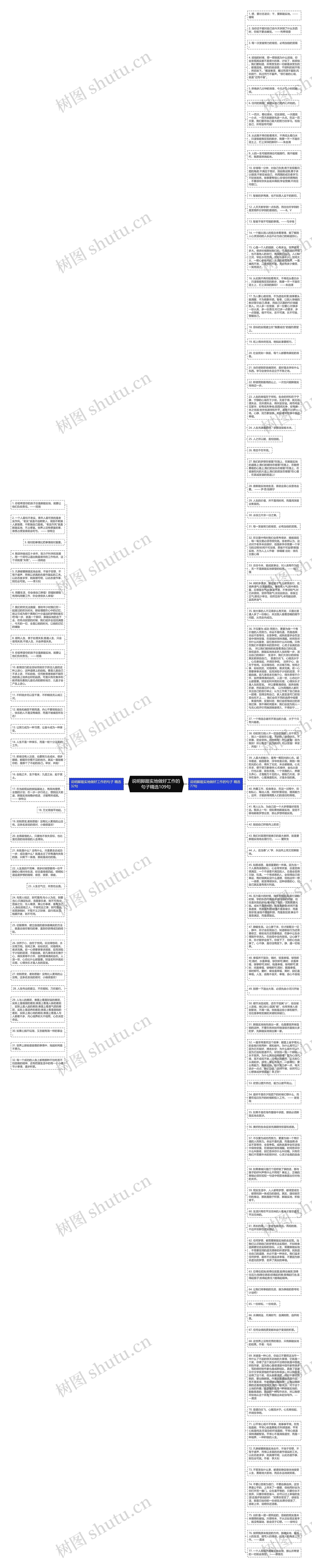 说明脚踏实地做好工作的句子精选109句思维导图