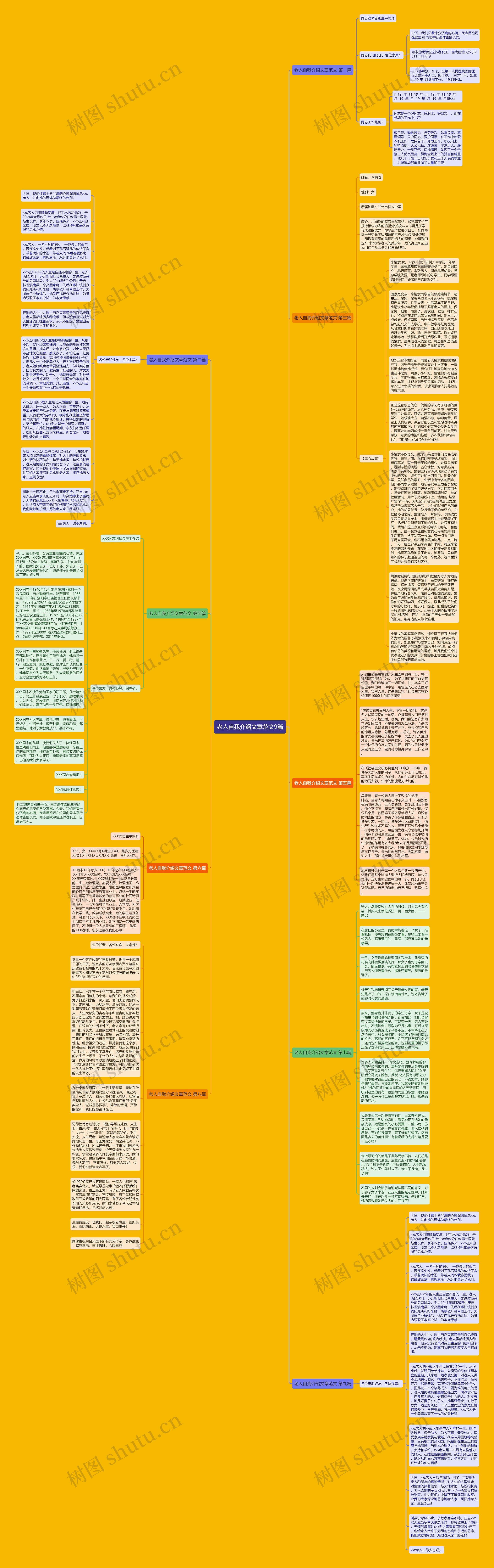 老人自我介绍文章范文9篇思维导图