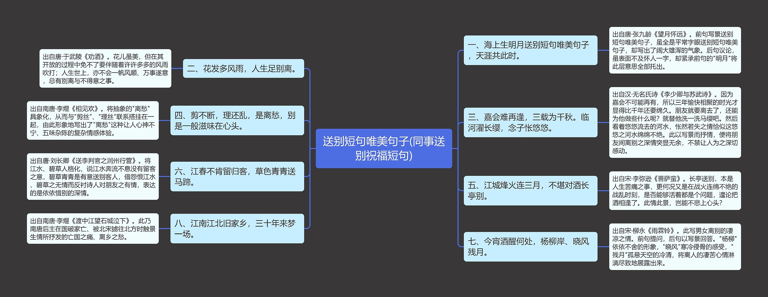 送别短句唯美句子(同事送别祝福短句)思维导图