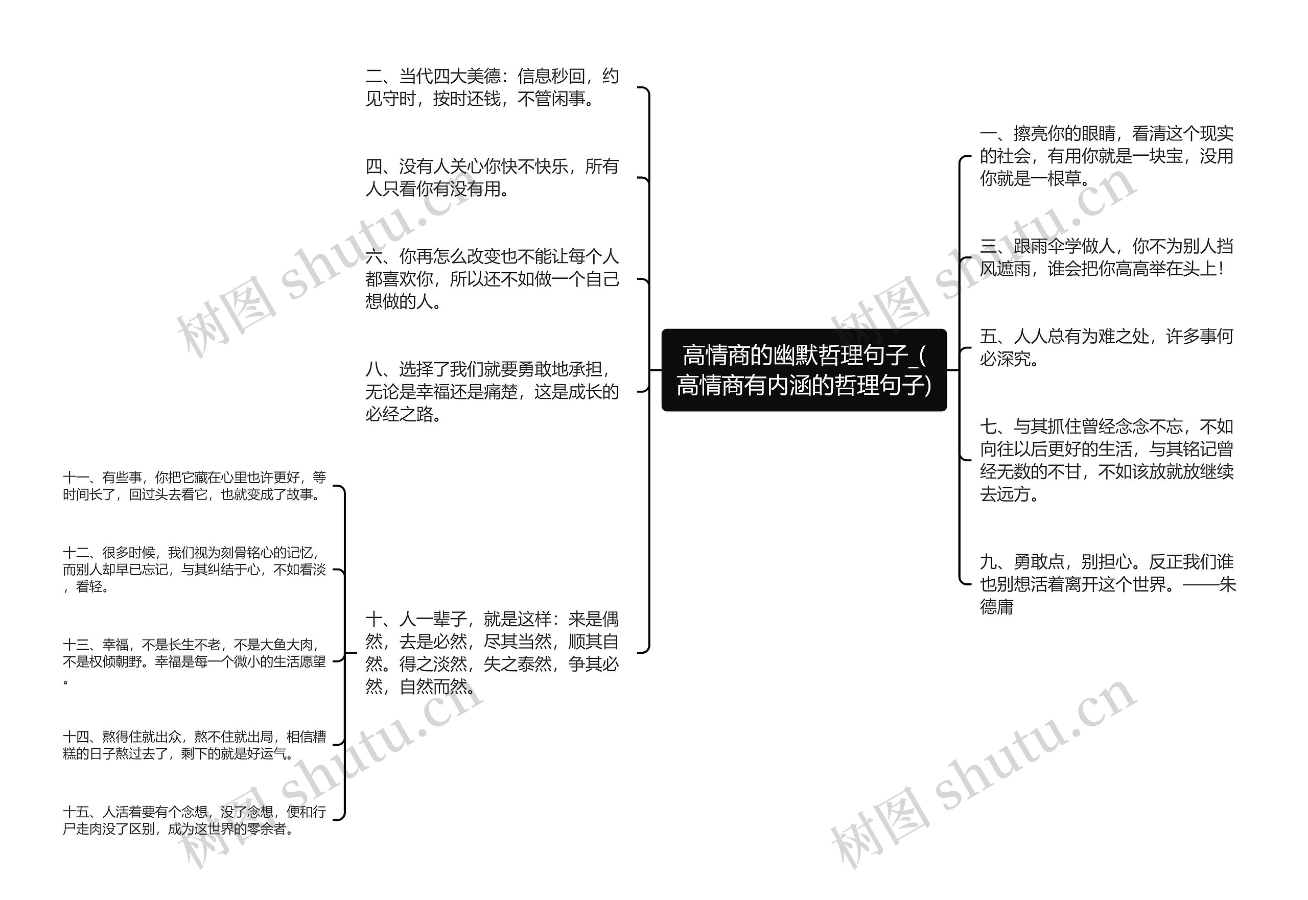 高情商的幽默哲理句子_(高情商有内涵的哲理句子)思维导图