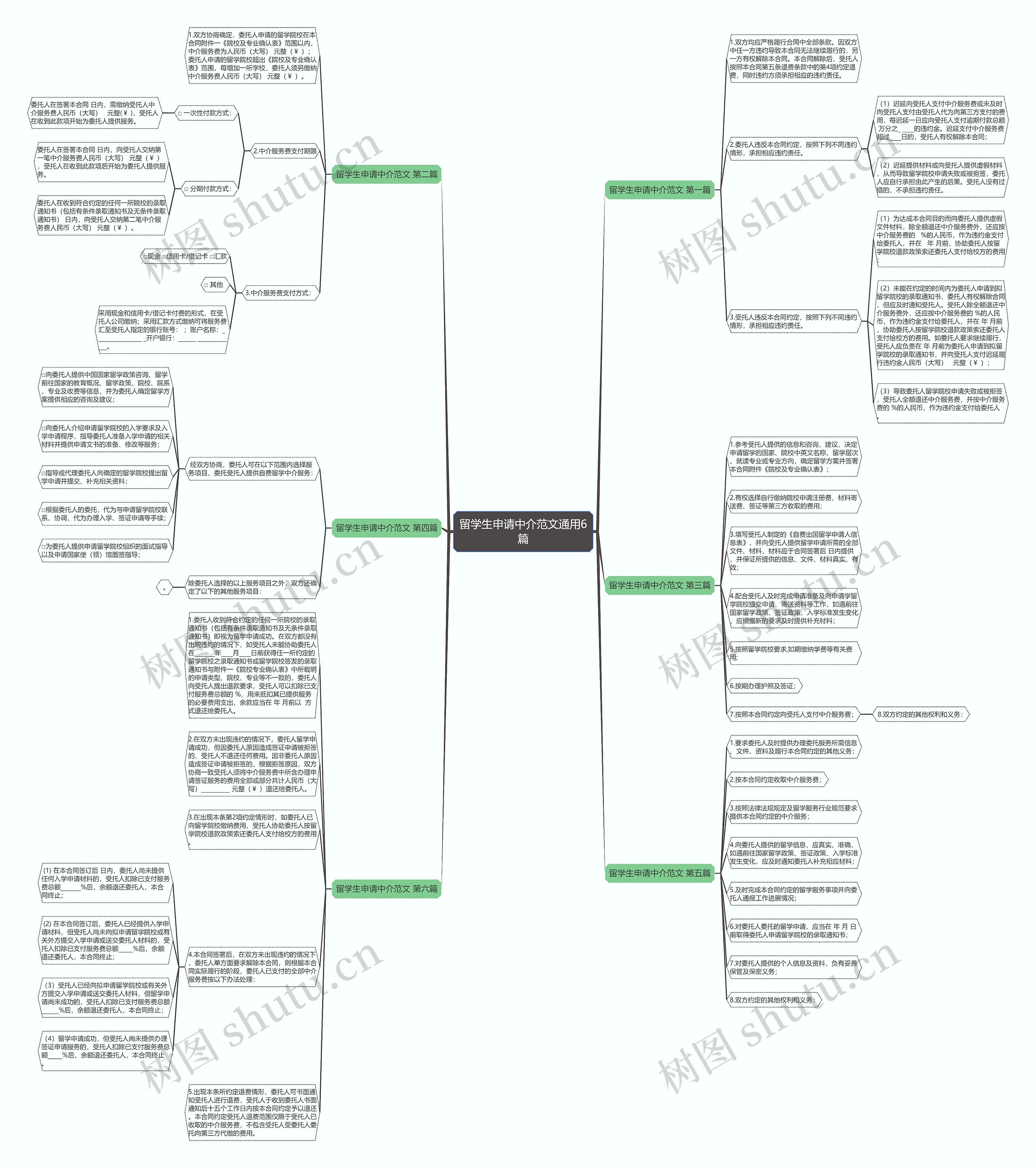 留学生申请中介范文通用6篇思维导图