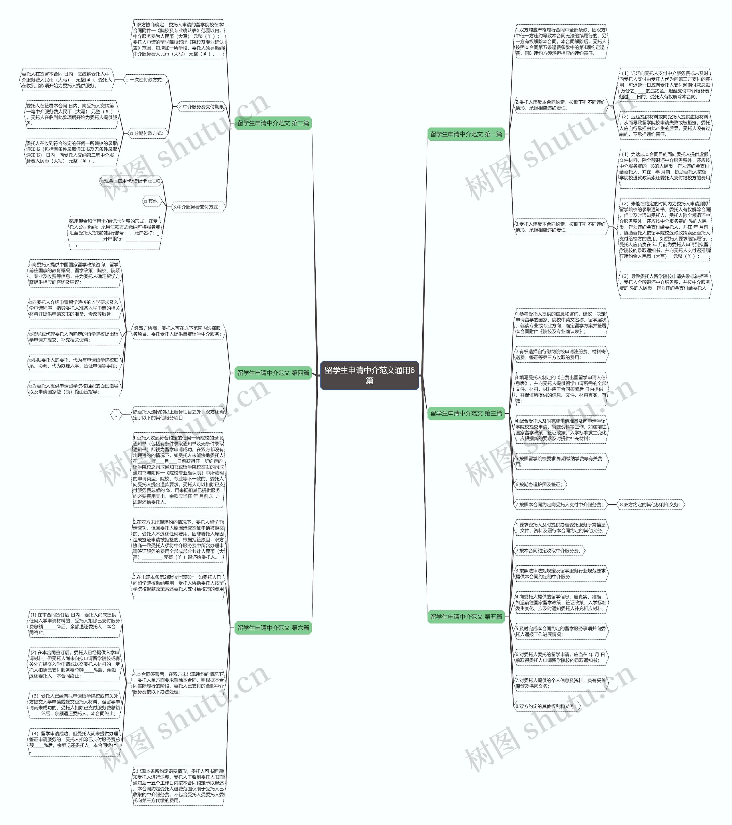 留学生申请中介范文通用6篇思维导图高清图 留学生申请中介范文通用6篇思维导图