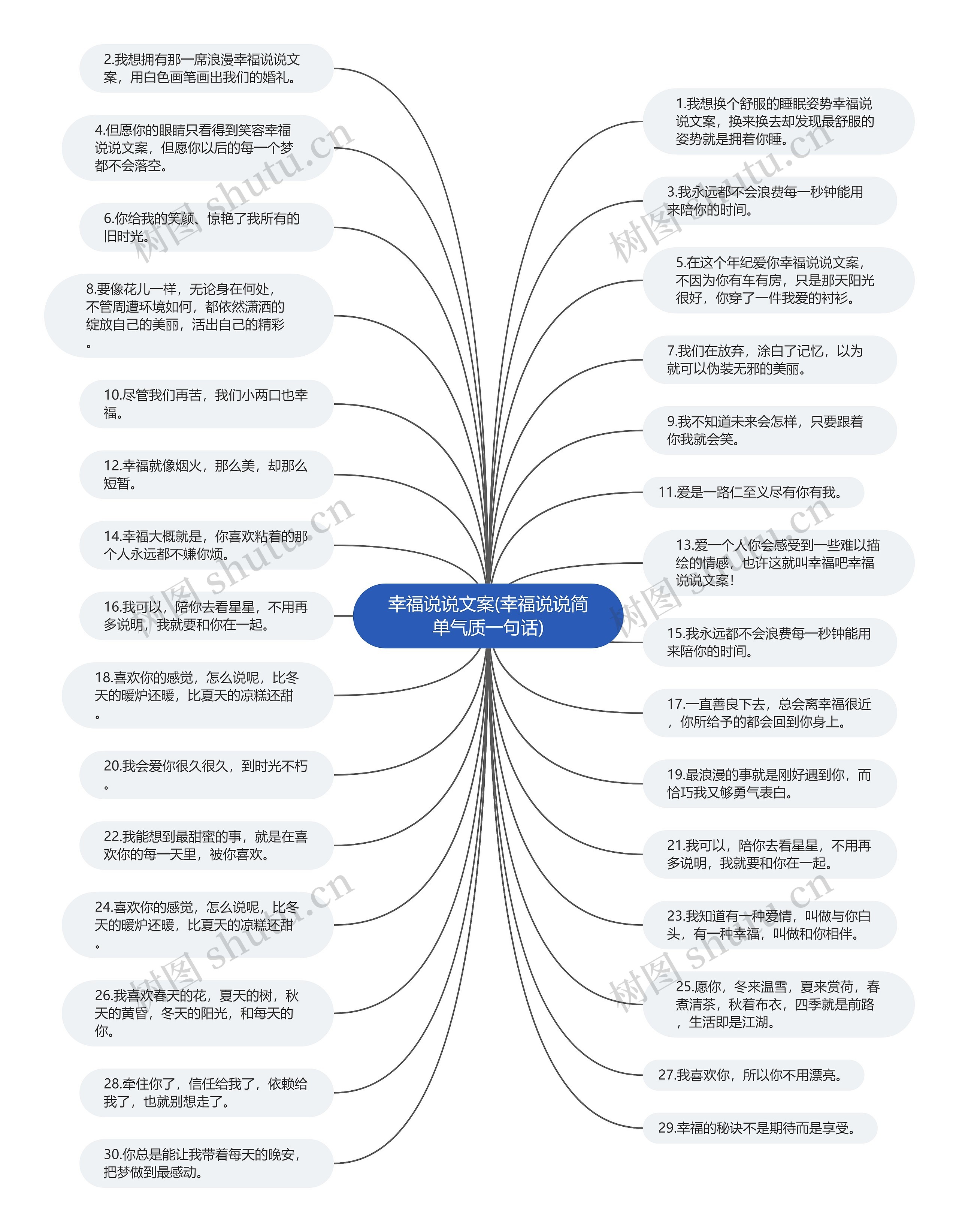 幸福说说文案(幸福说说简单气质一句话)思维导图