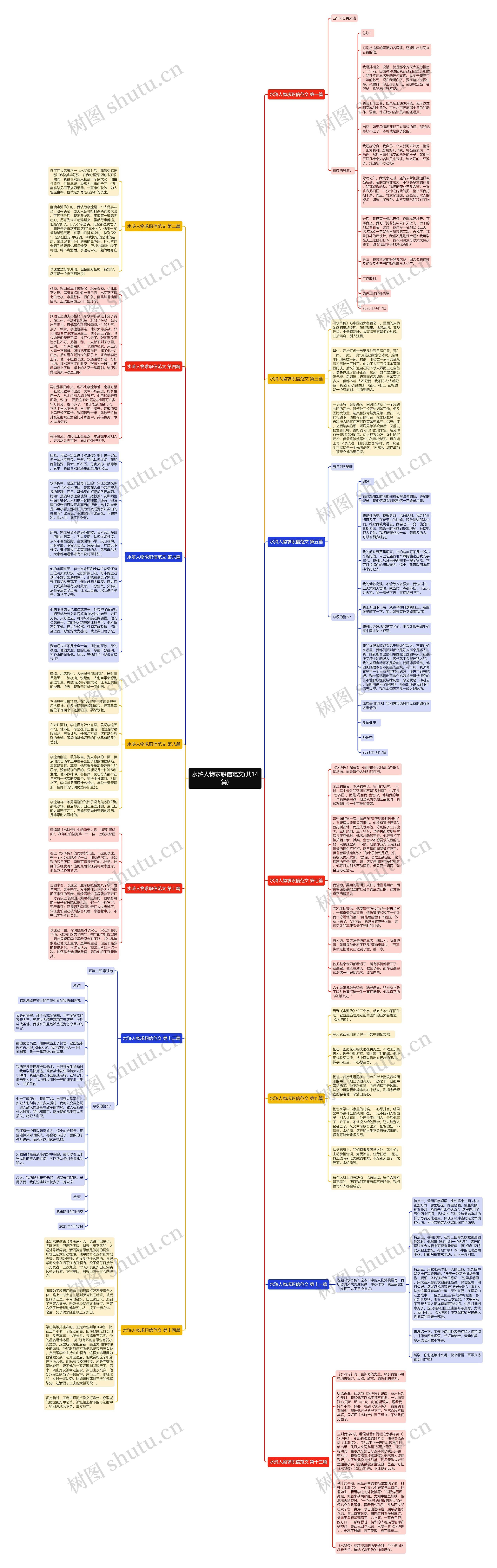 水浒人物求职信范文(共14篇)思维导图