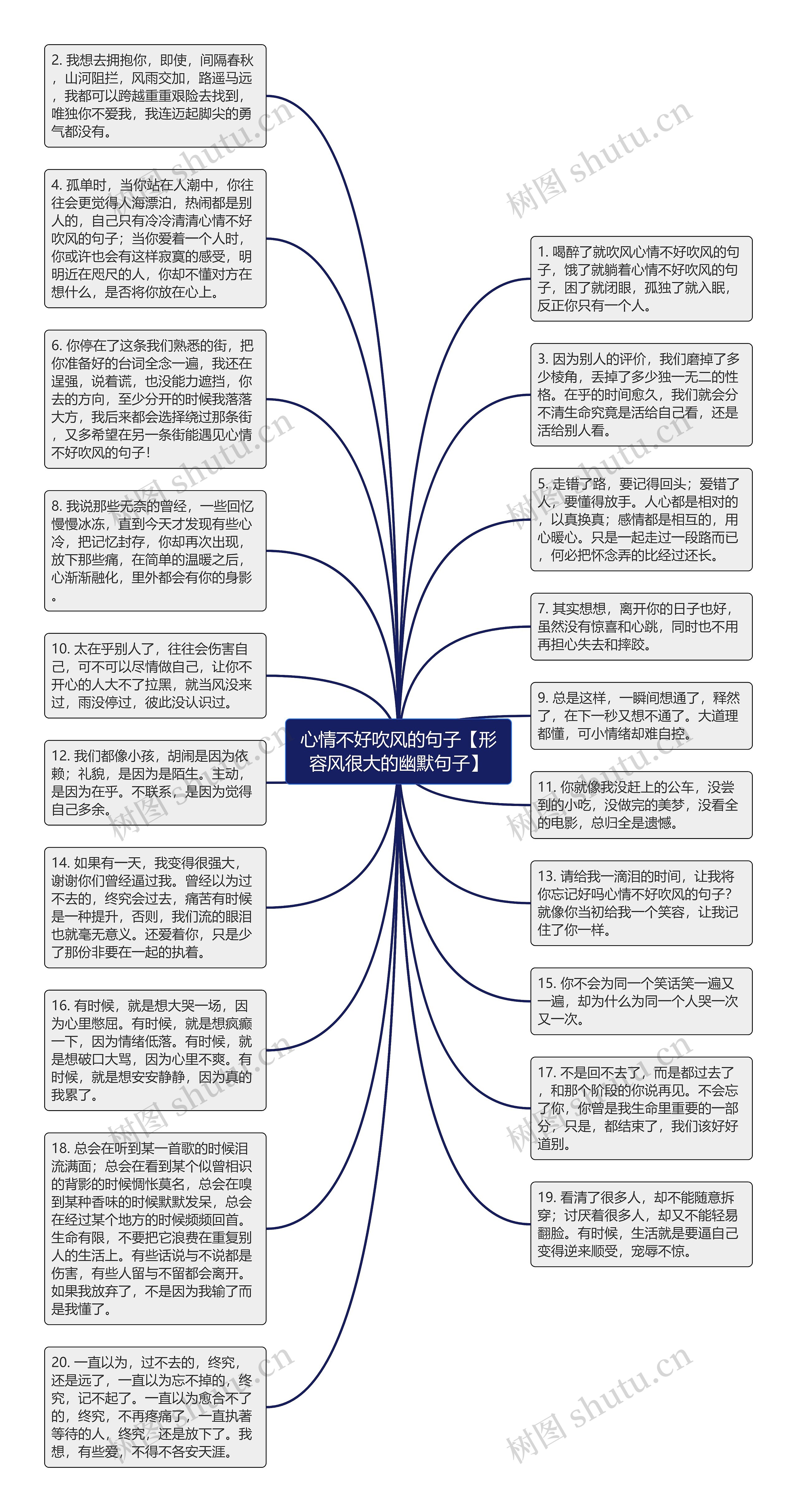 心情不好吹风的句子【形容风很大的幽默句子】思维导图