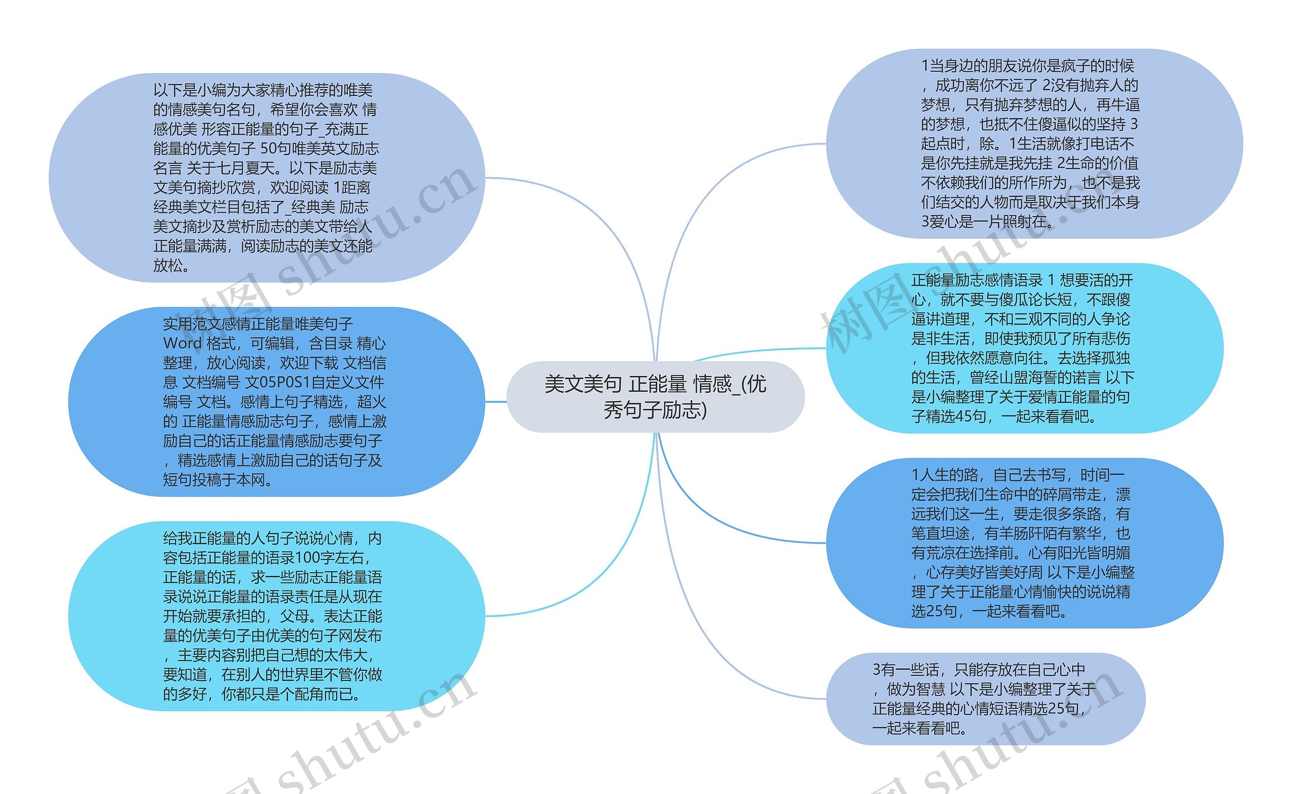 美文美句 正能量 情感_(优秀句子励志)思维导图