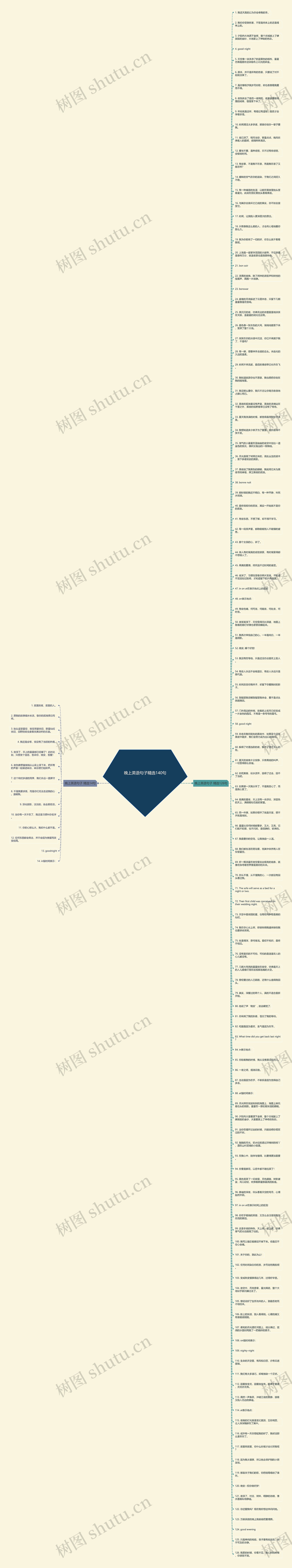晚上英语句子精选140句