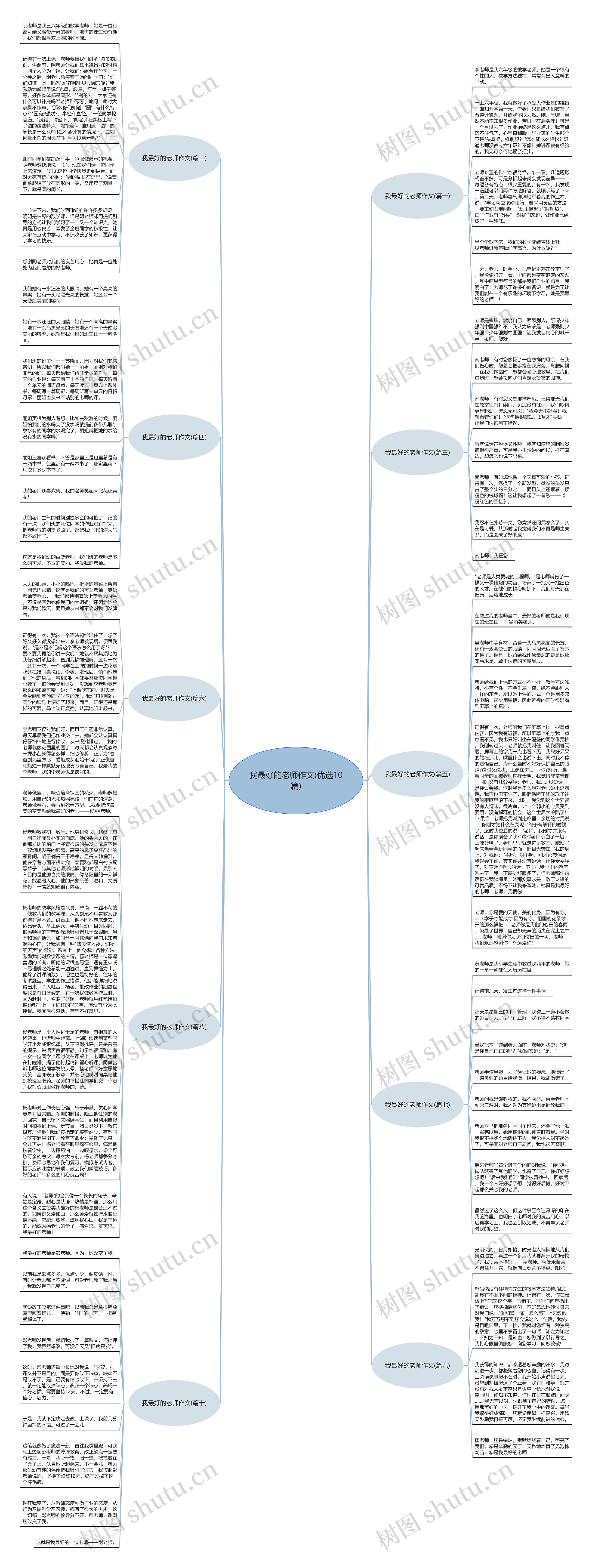 我最好的老师作文(优选10篇)
