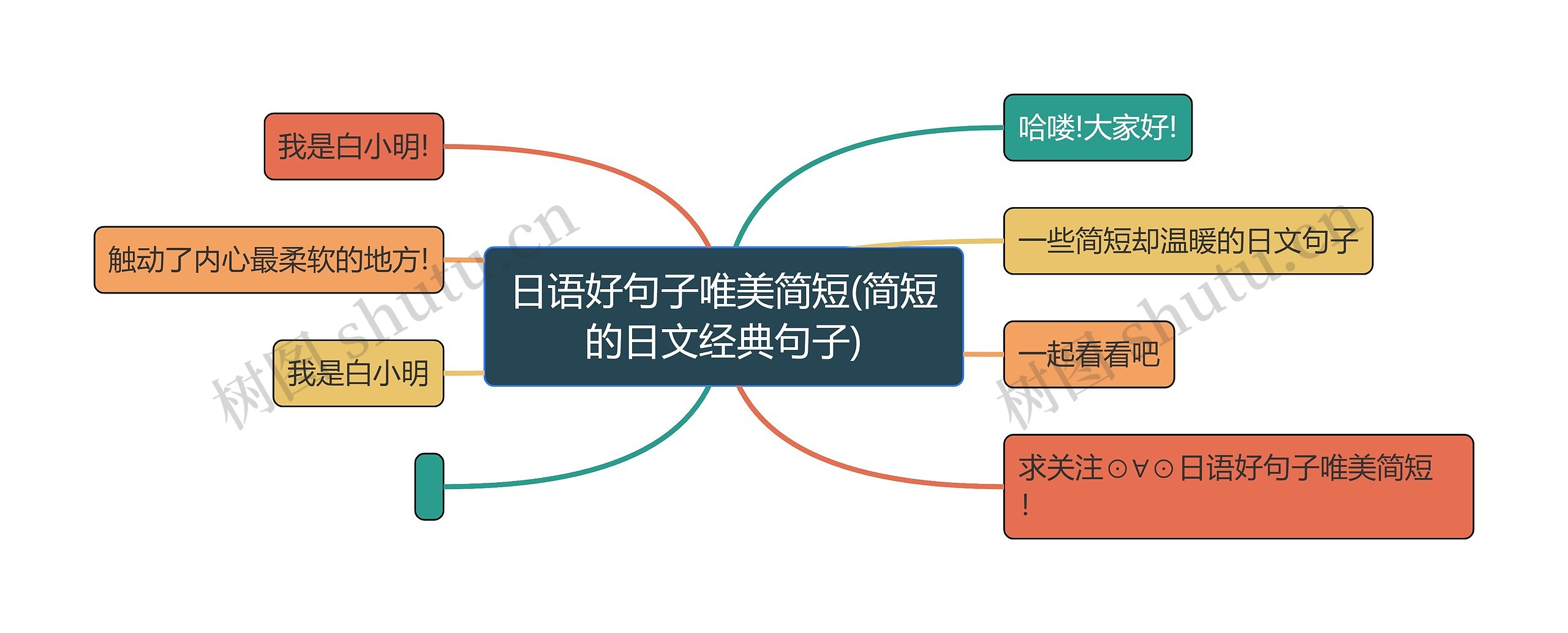 日语好句子唯美简短(简短的日文经典句子)思维导图