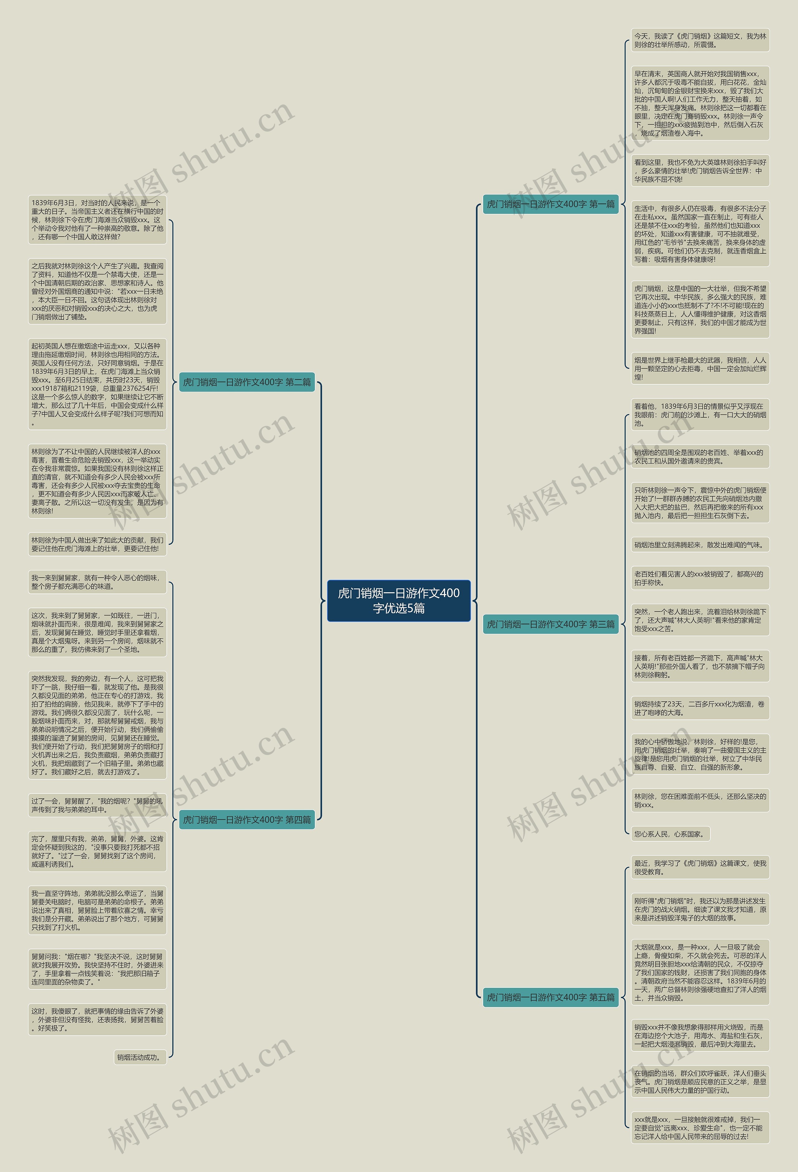 虎门销烟一日游作文400字优选5篇思维导图