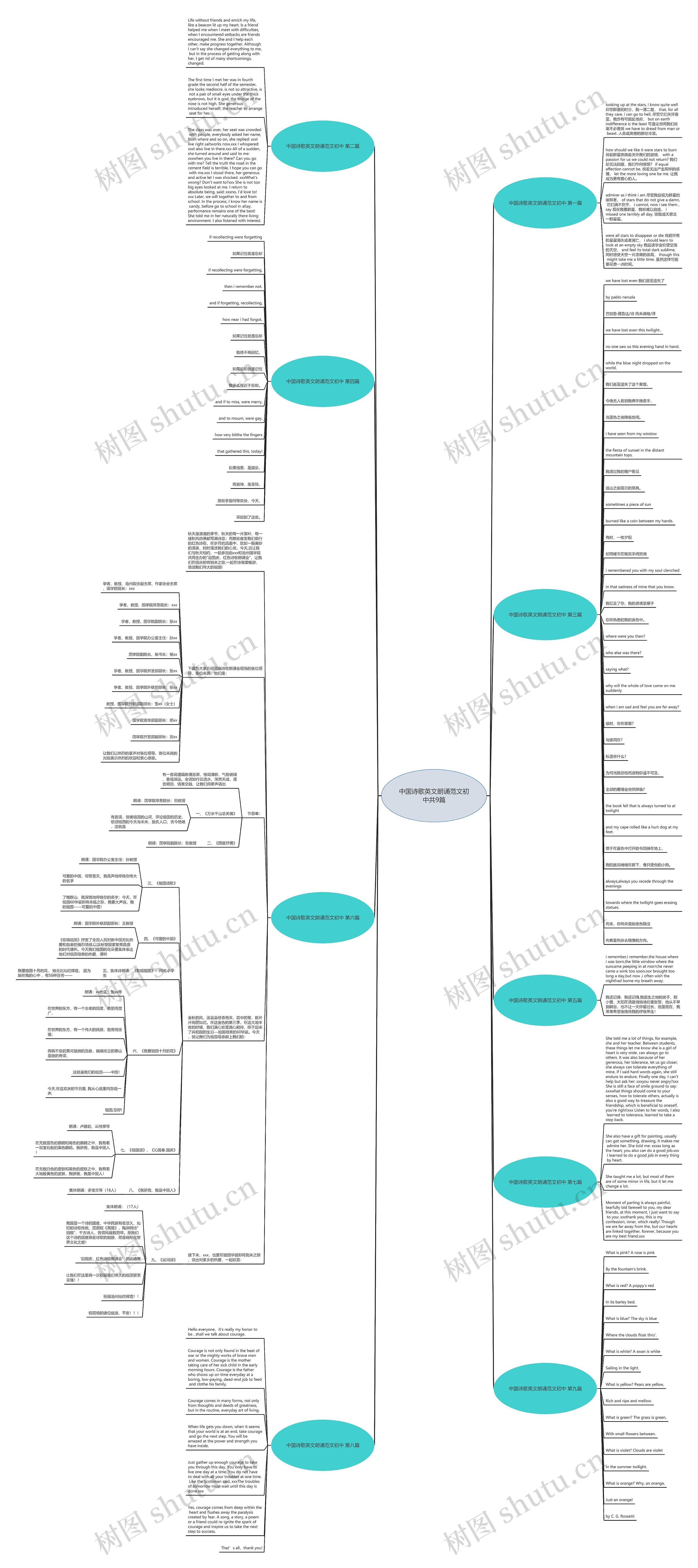 中国诗歌英文朗诵范文初中共9篇思维导图