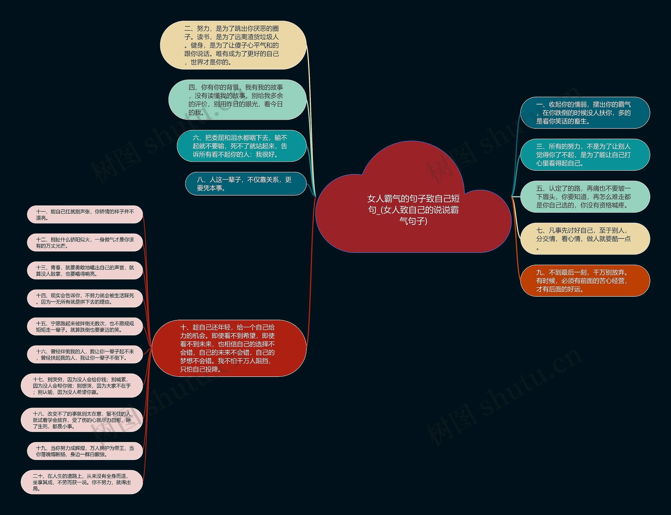 女人霸气的句子致自己短句_(女人致自己的说说霸气句子)思维导图