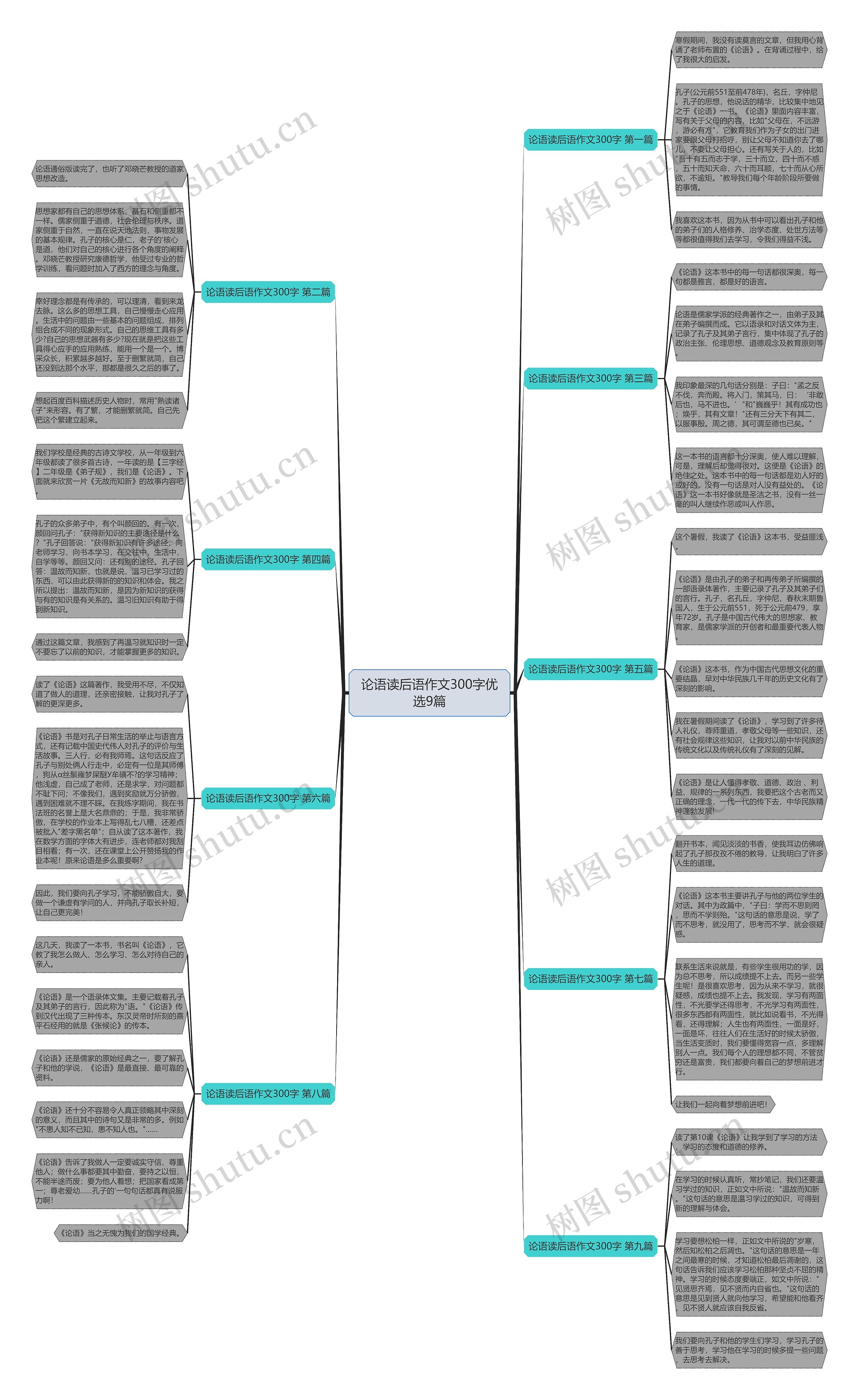论语读后语作文300字优选9篇思维导图