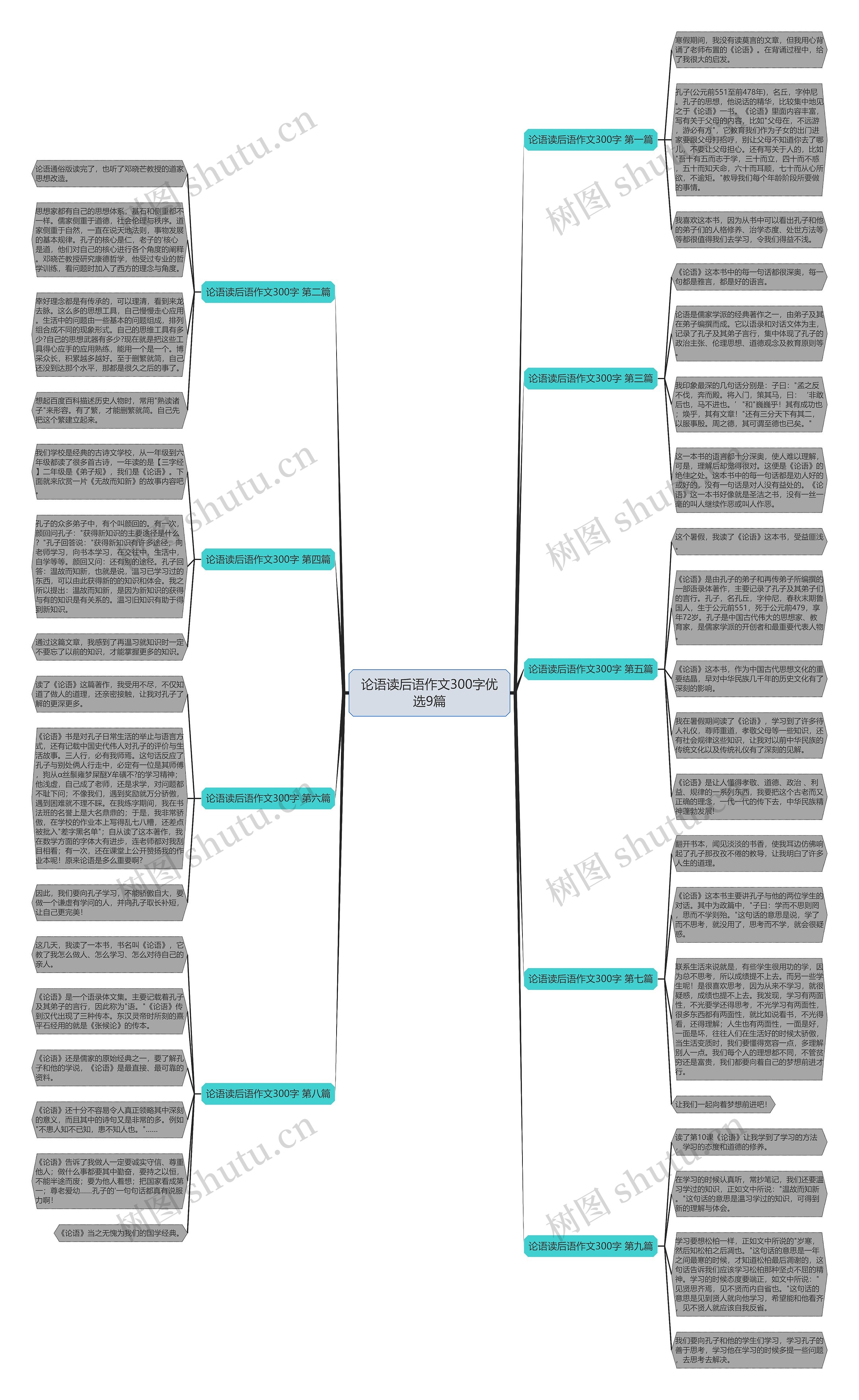 论语读后语作文300字优选9篇 论语读后语作文300字优选9篇