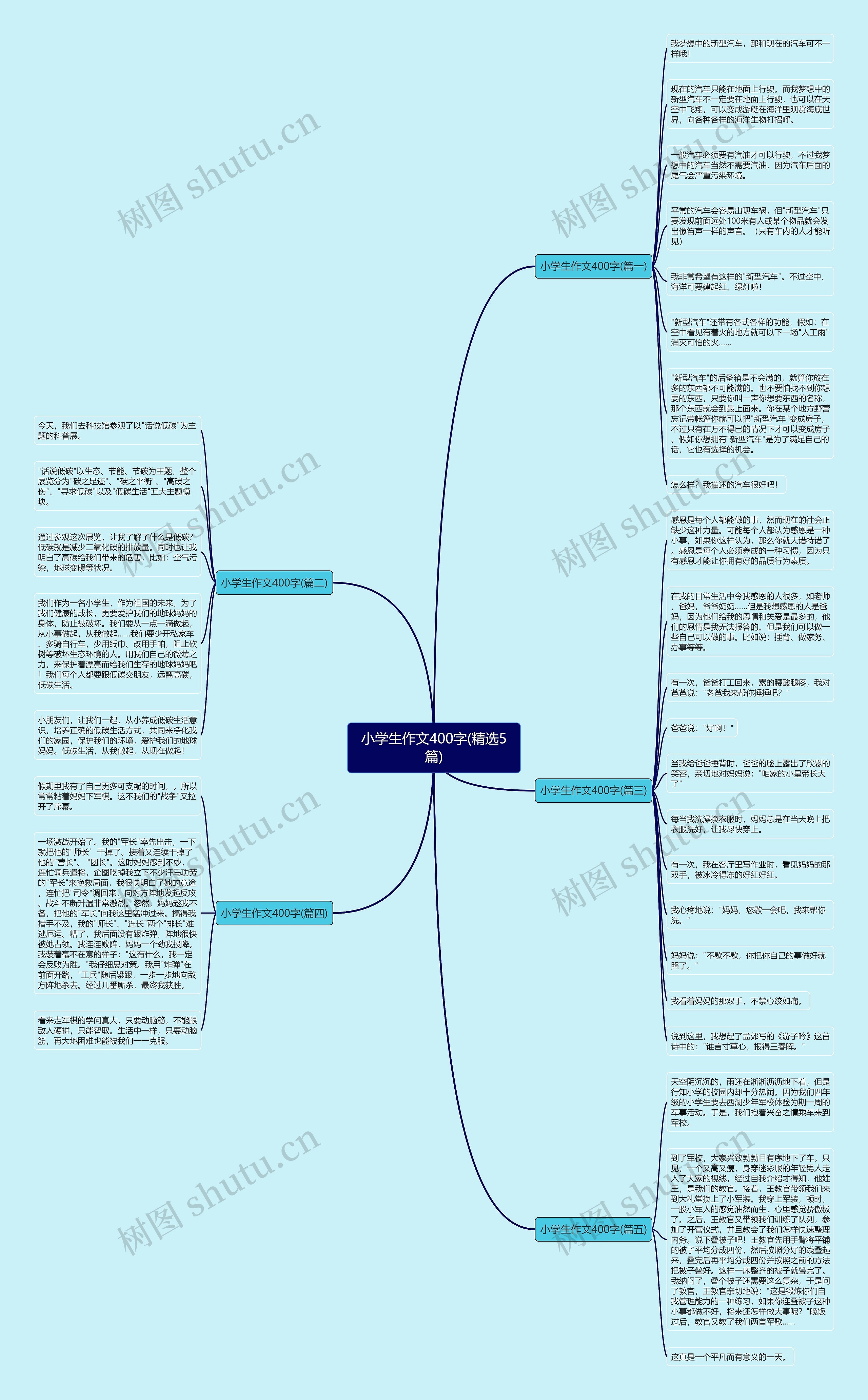 小学生作文400字(精选5篇)思维导图