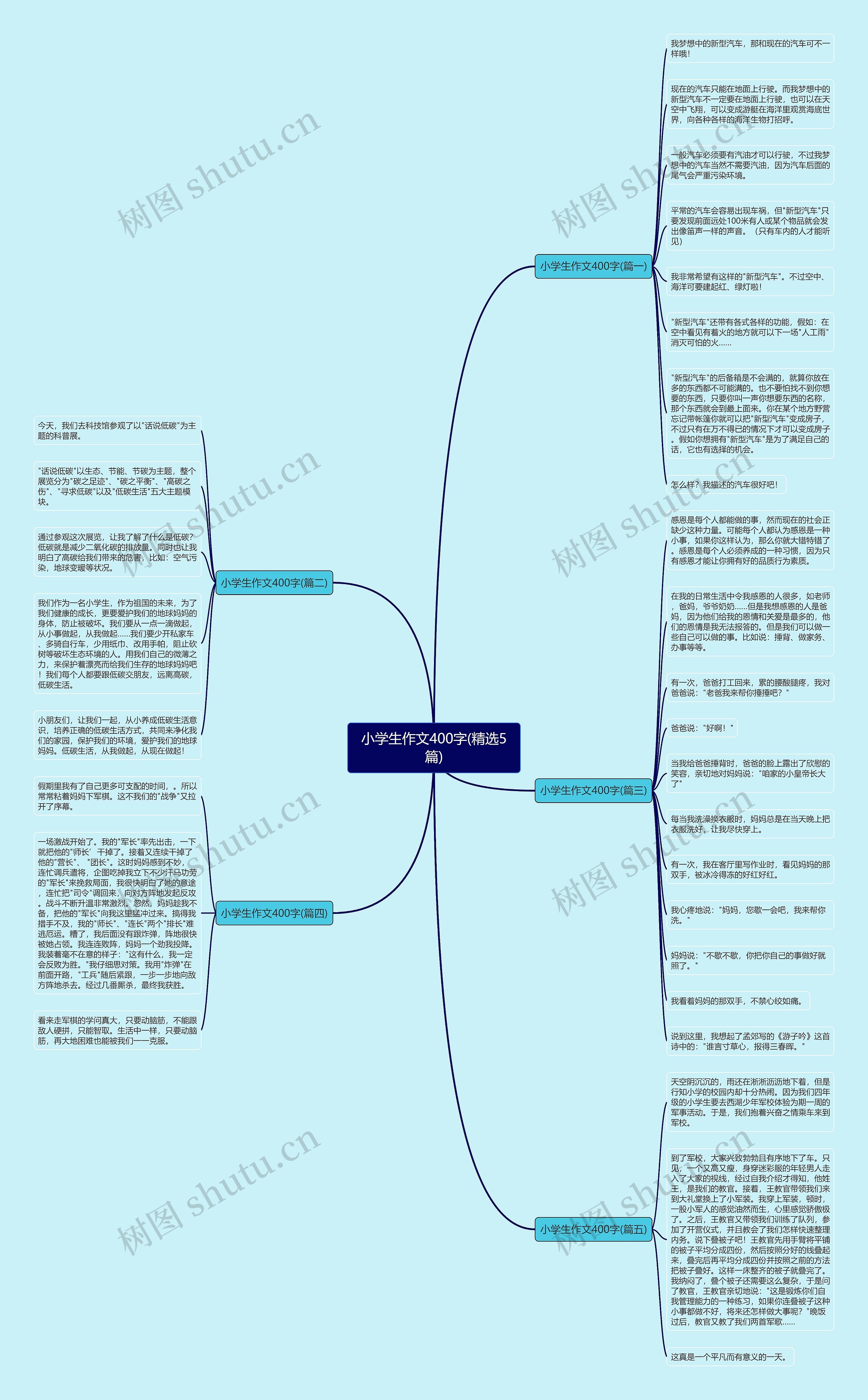 小学生作文400字(精选5篇) 小学生作文400字(精选5篇)