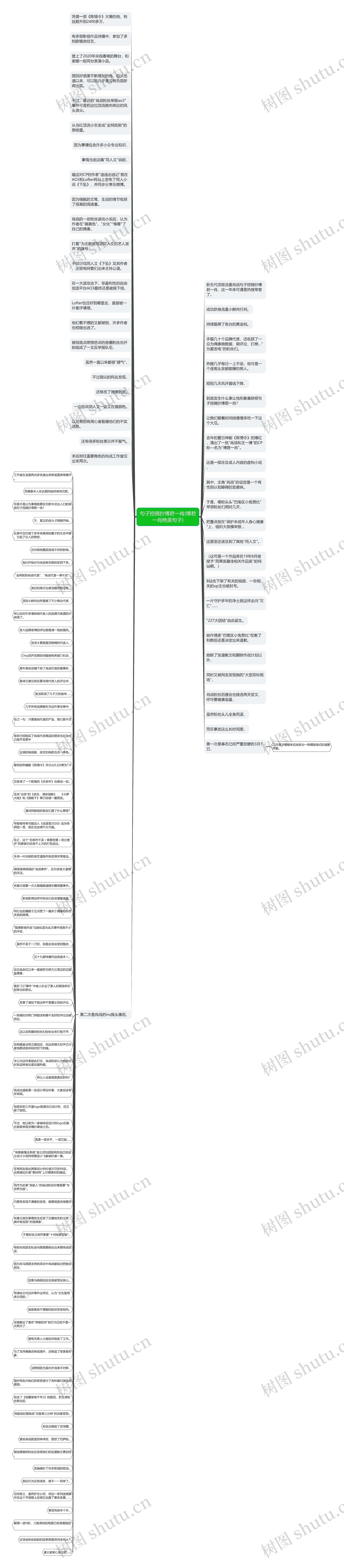 句子控摘抄博君一肖(博君一肖绝美句子)思维导图