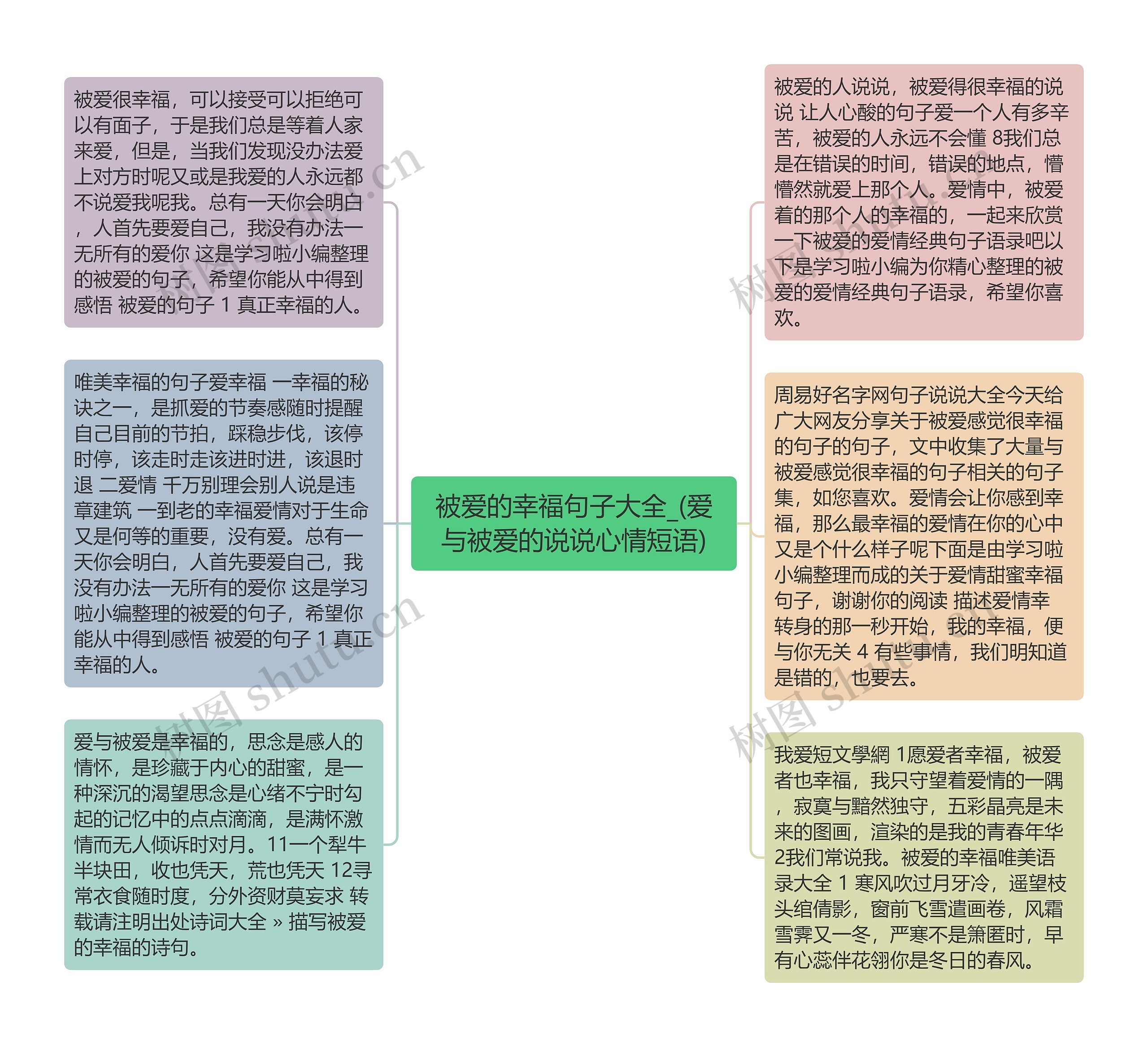 被爱的幸福句子大全_(爱与被爱的说说心情短语)思维导图高清图 被爱的幸福句子大全_(爱与被爱的说说心情短语)思维导图