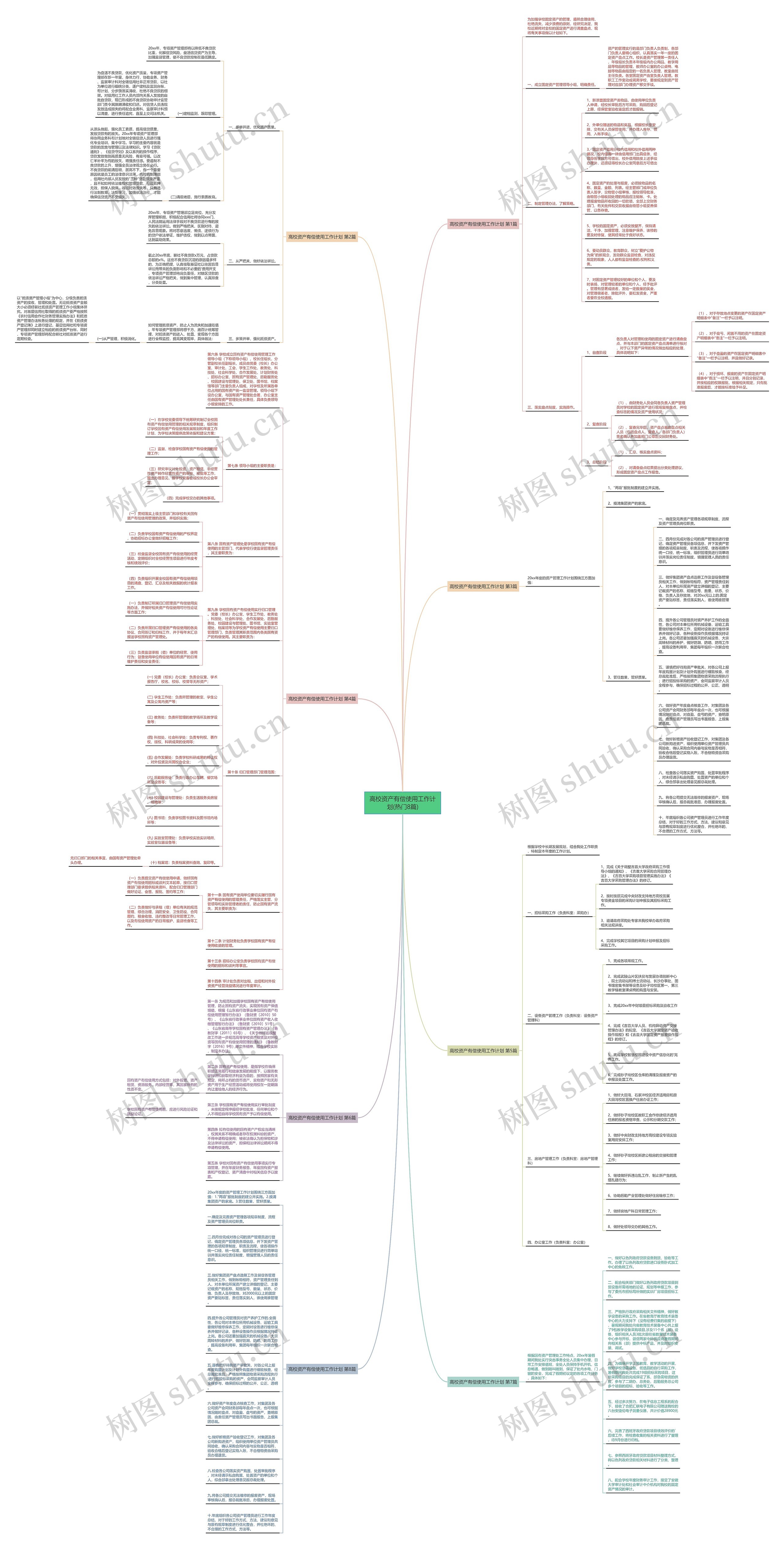 高校资产有偿使用工作计划(热门8篇)思维导图
