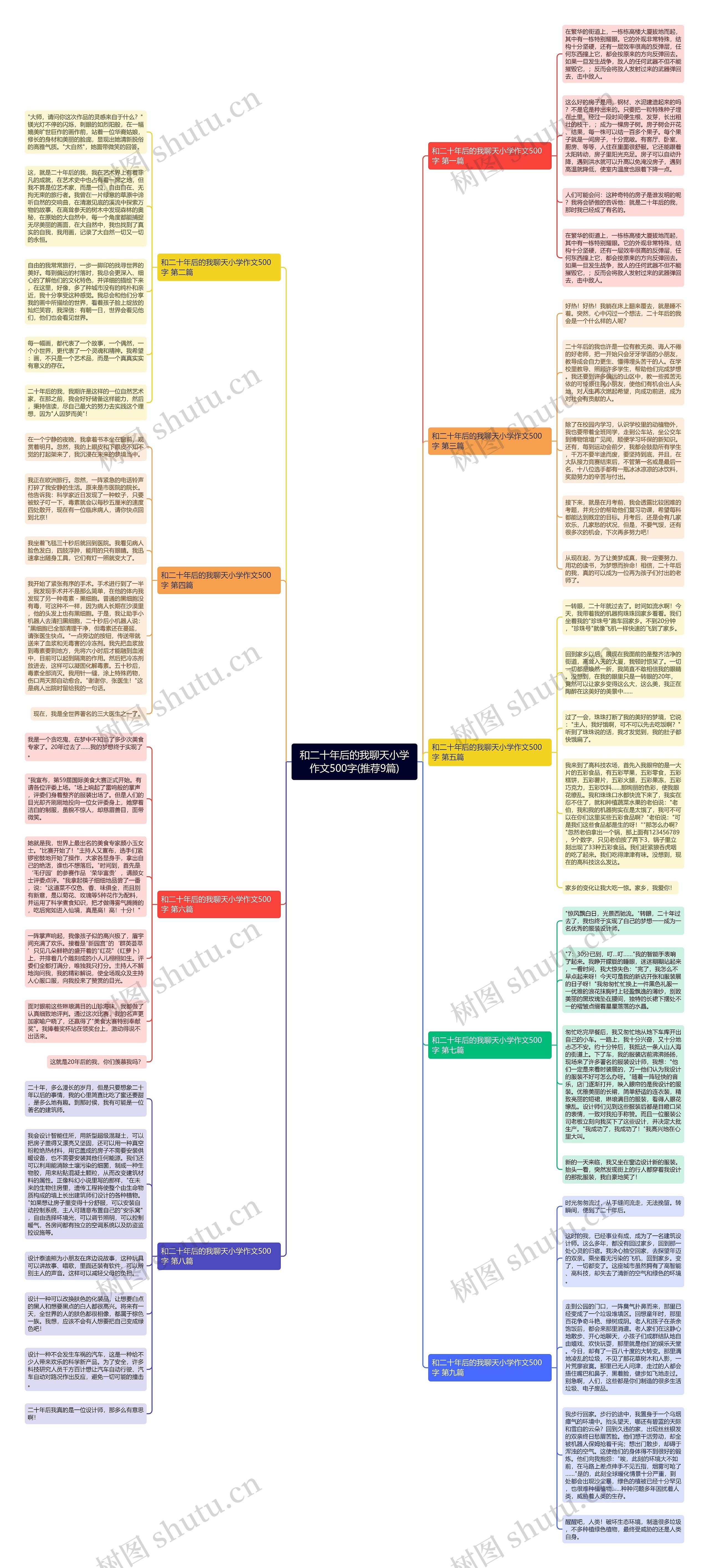 和二十年后的我聊天小学作文500字(推荐9篇)思维导图