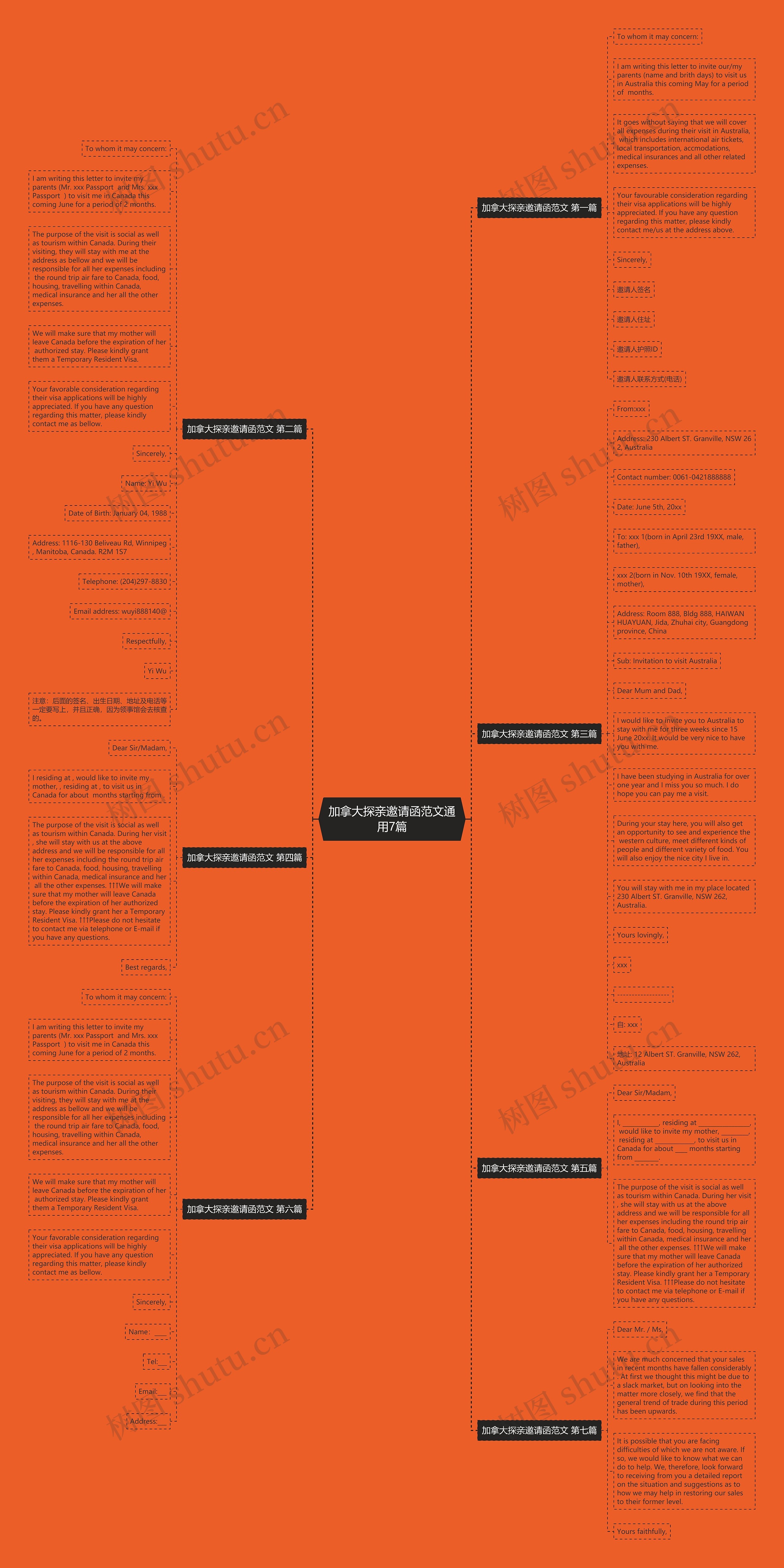 加拿大探亲邀请函范文通用7篇思维导图
