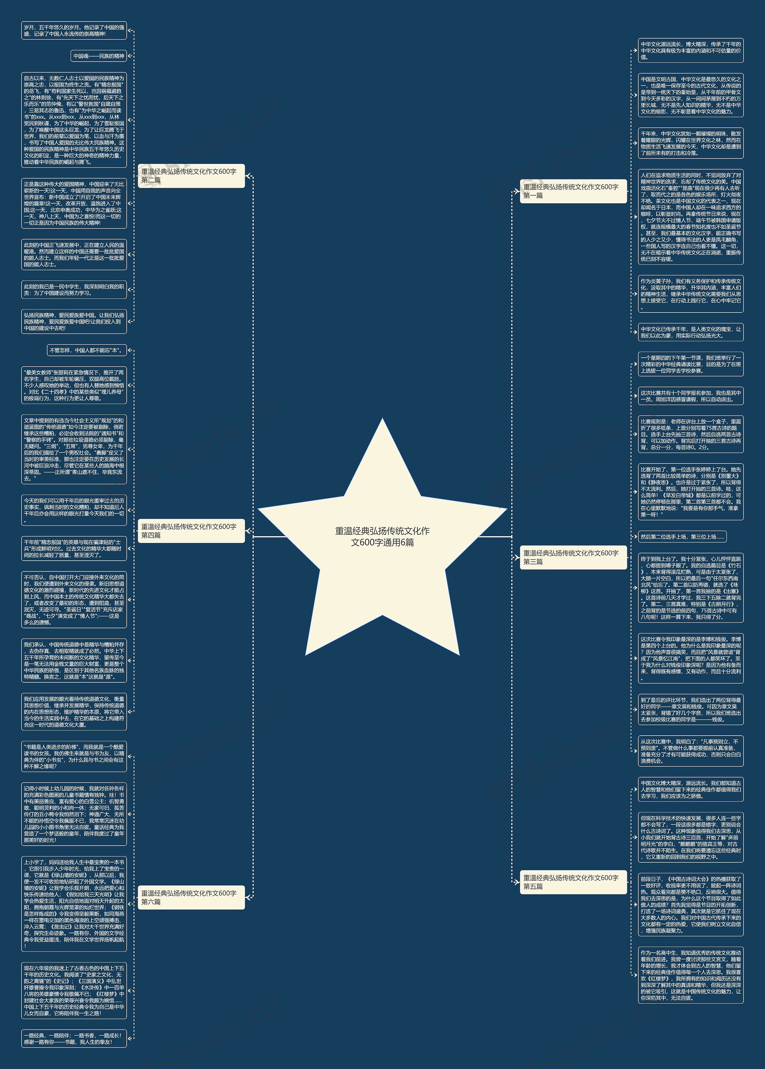 重温经典弘扬传统文化作文600字通用6篇思维导图