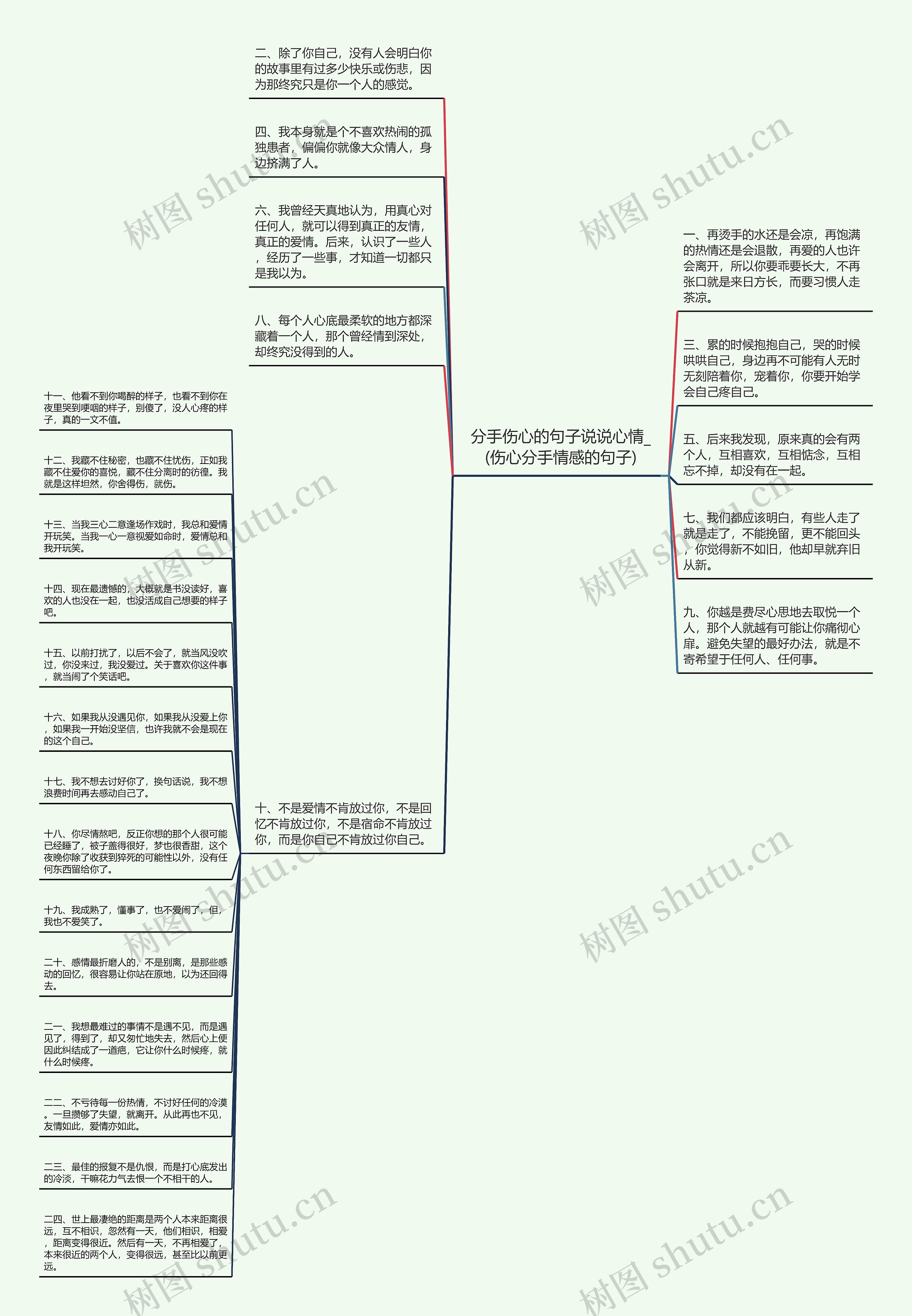 分手伤心的句子说说心情_(伤心分手情感的句子)思维导图