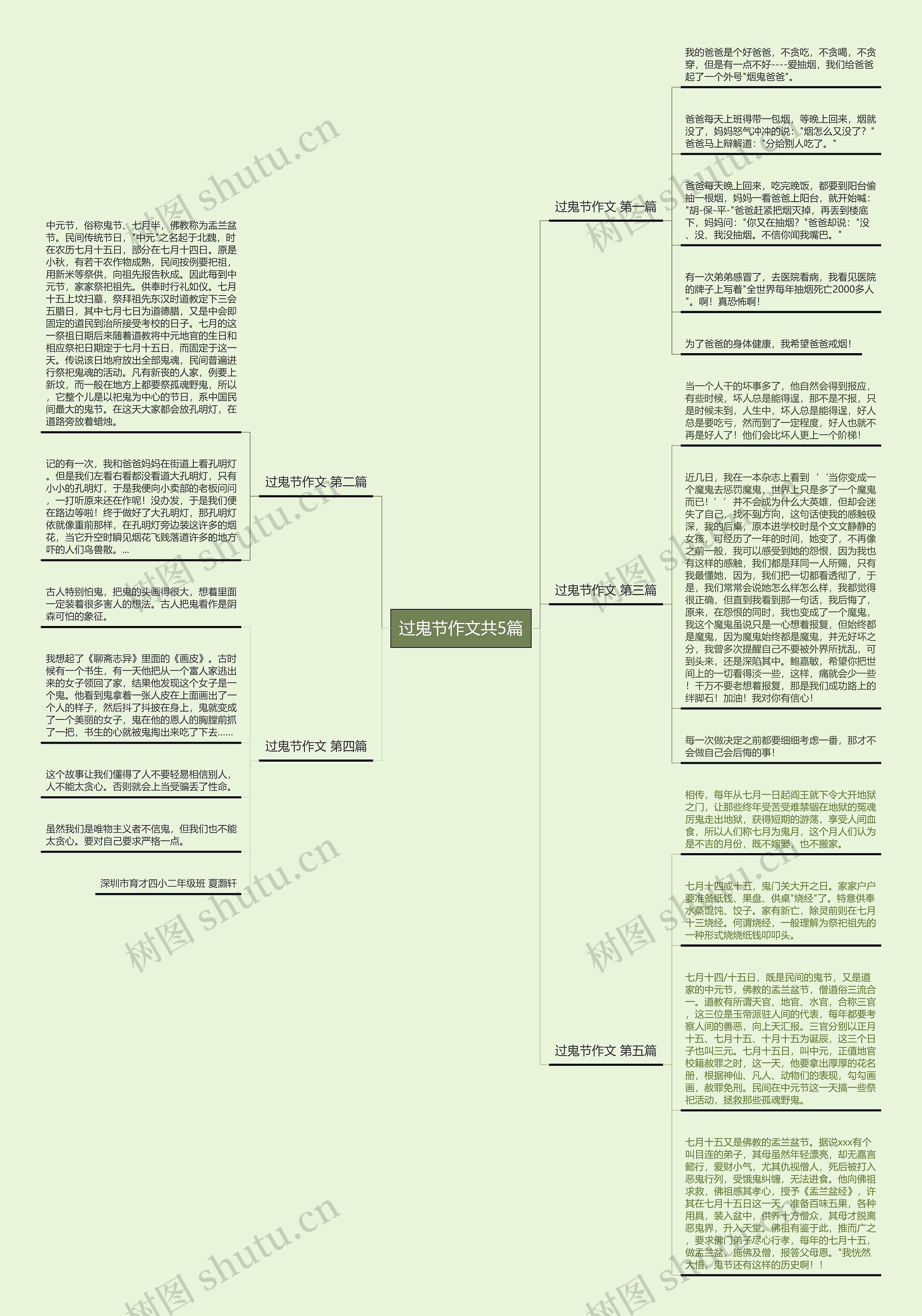 过鬼节作文共5篇思维导图