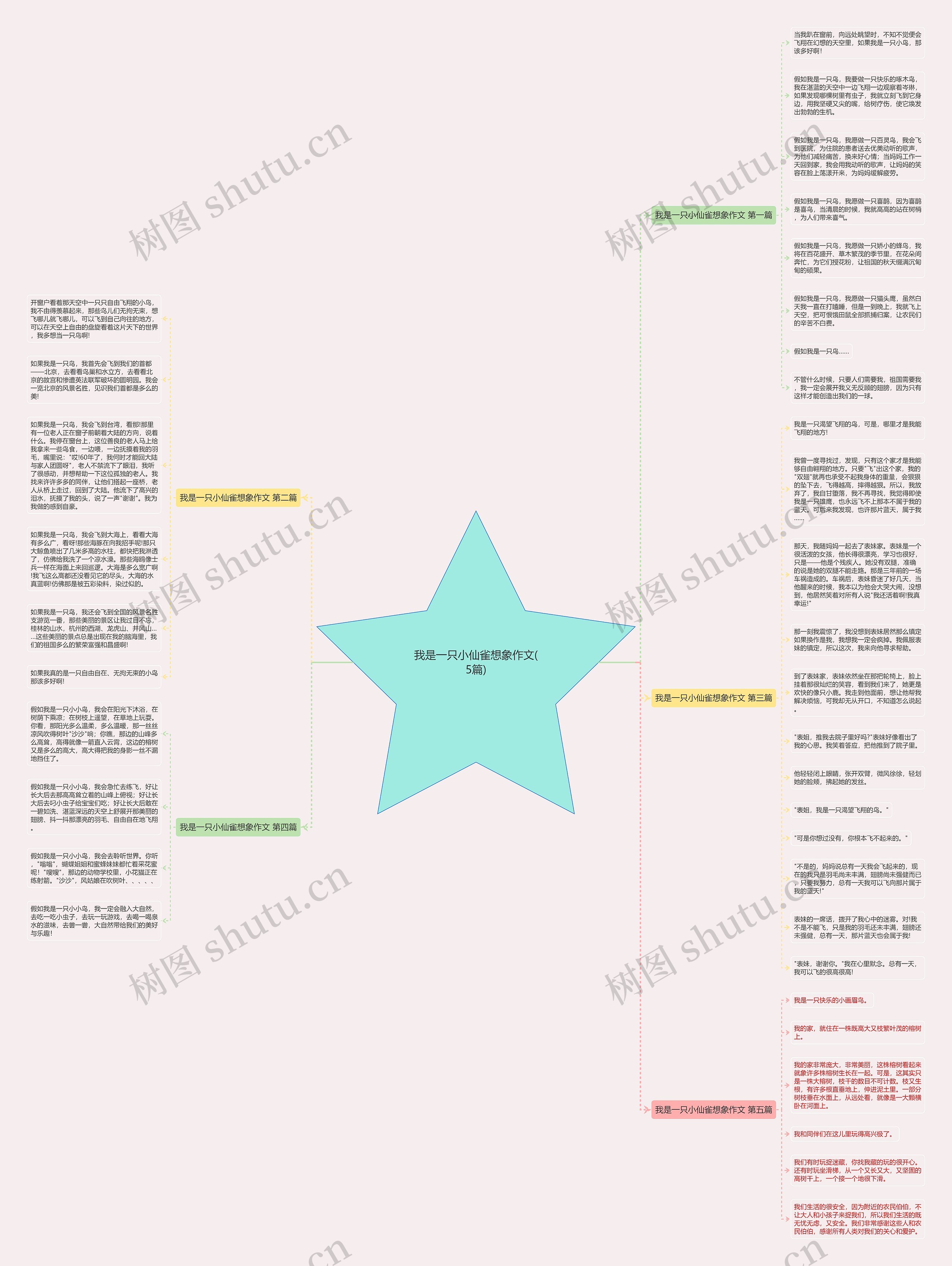 我是一只小仙雀想象作文(5篇)思维导图