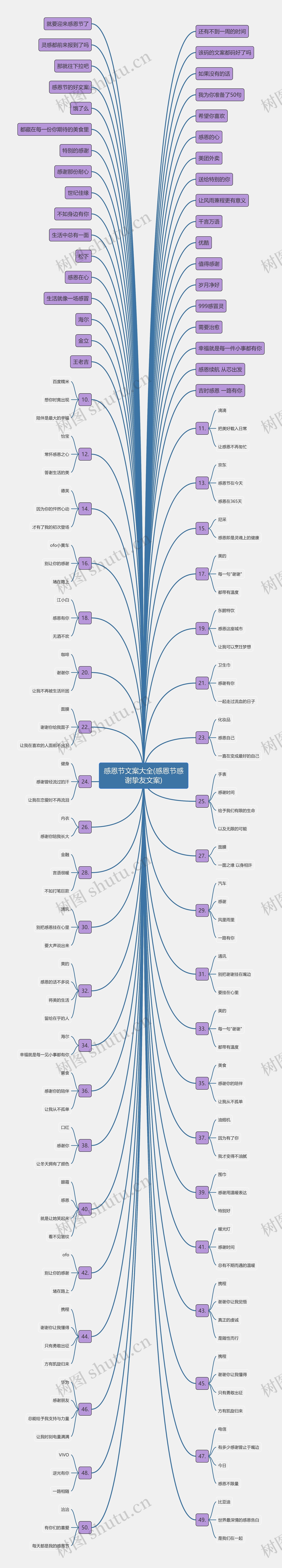 感恩节文案大全(感恩节感谢挚友文案)