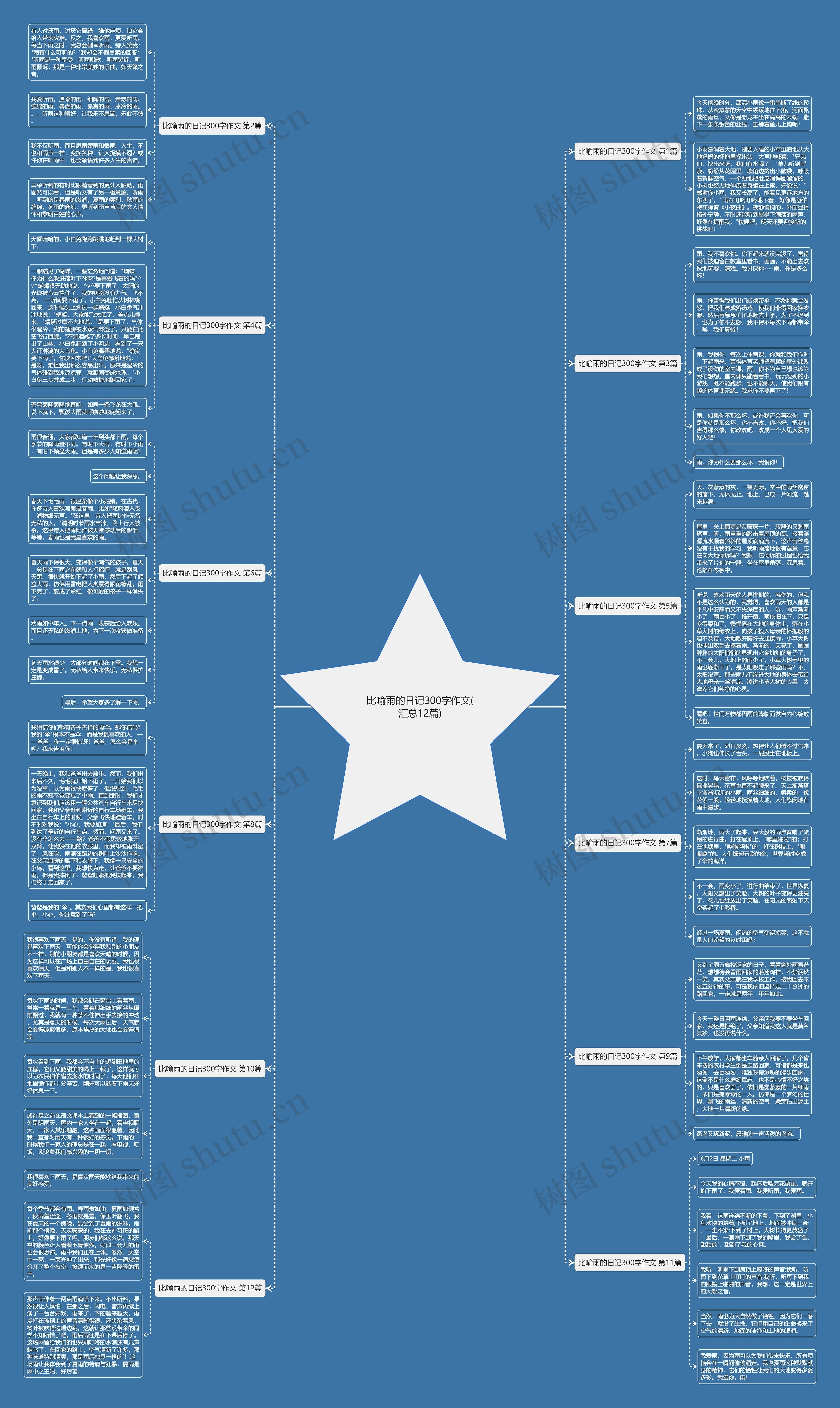 比喻雨的日记300字作文(汇总12篇)思维导图