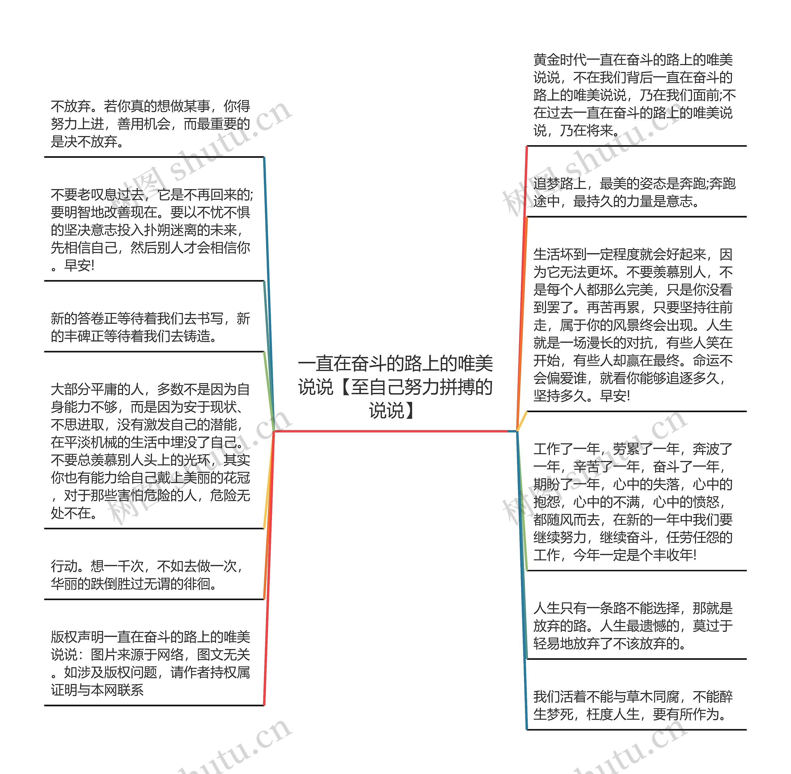 一直在奋斗的路上的唯美说说【至自己努力拼搏的说说】思维导图