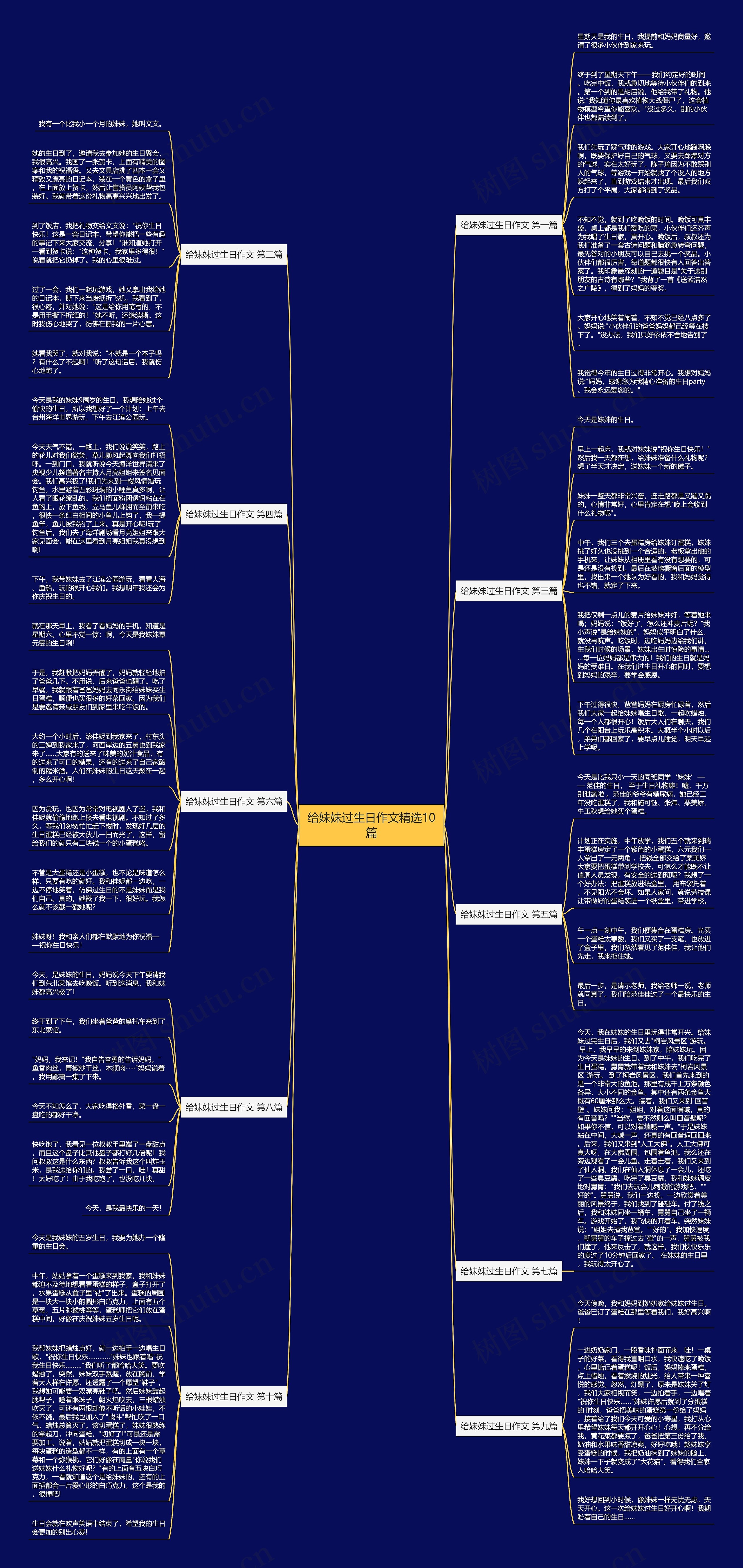 给妹妹过生日作文精选10篇思维导图
