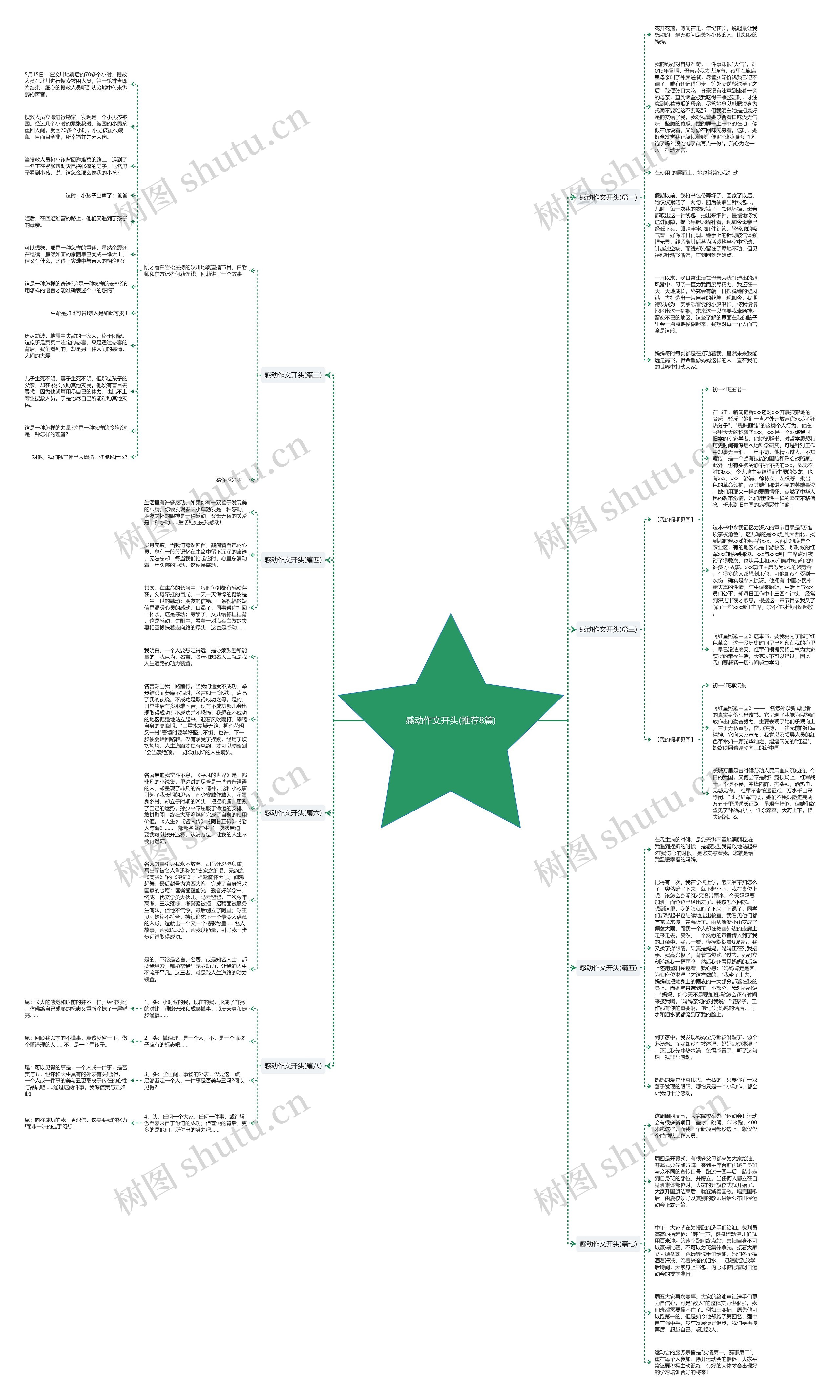 感动作文开头(推荐8篇)思维导图