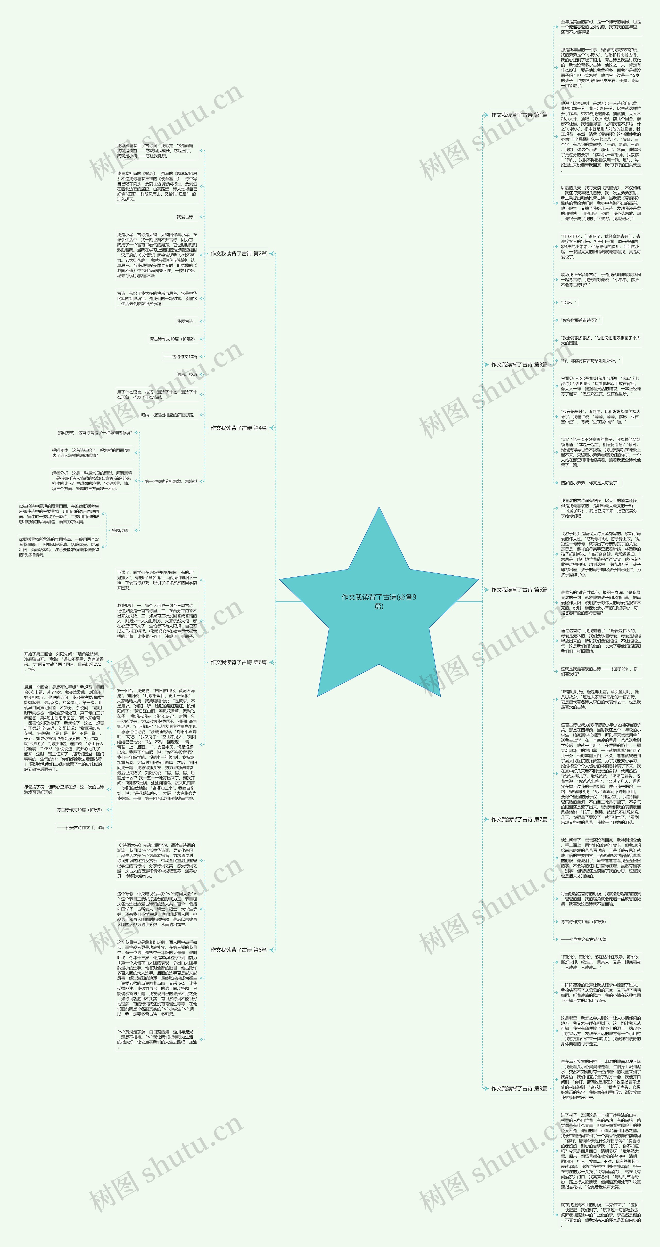 作文我读背了古诗(必备9篇)思维导图