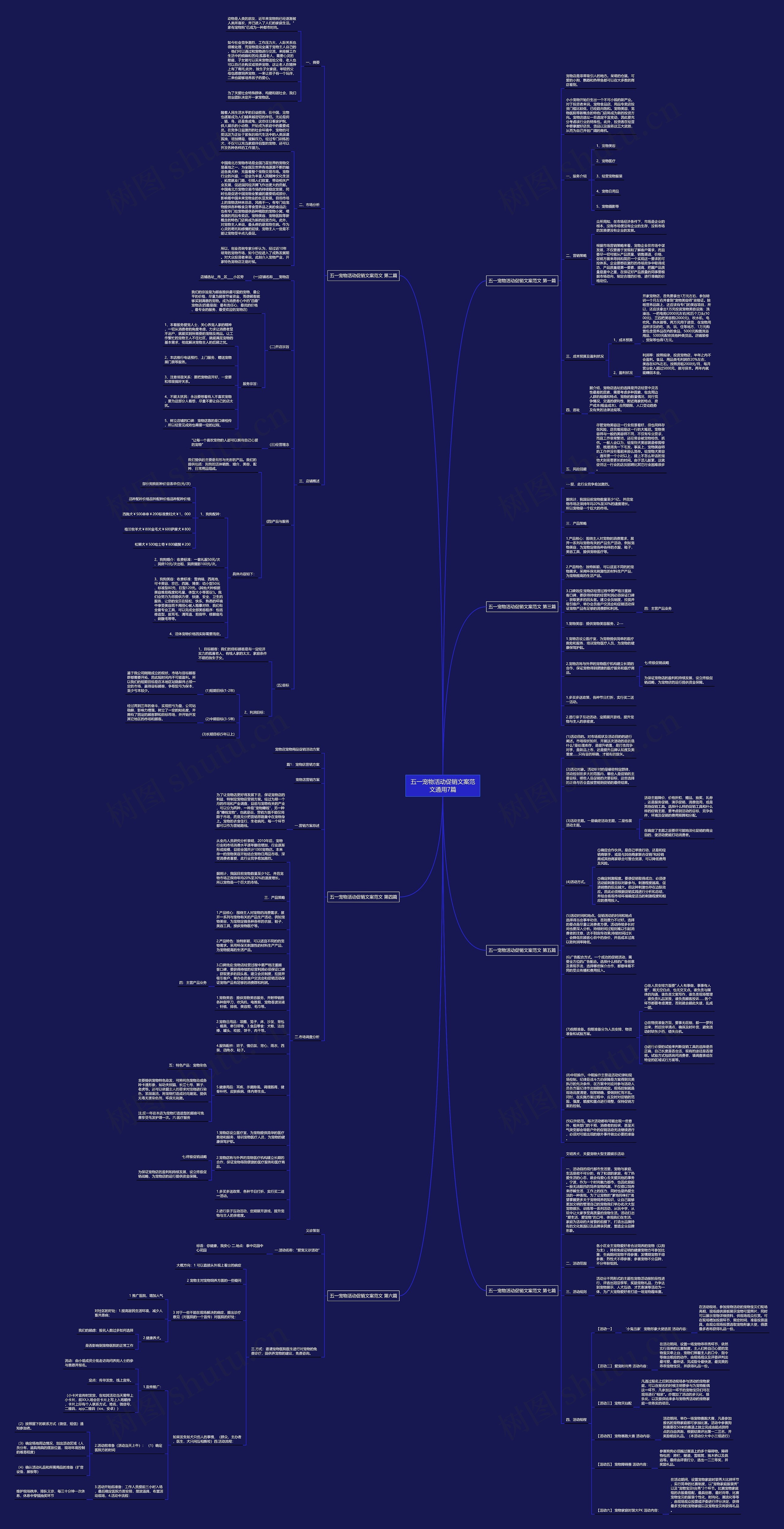 五一宠物活动促销文案范文通用7篇思维导图