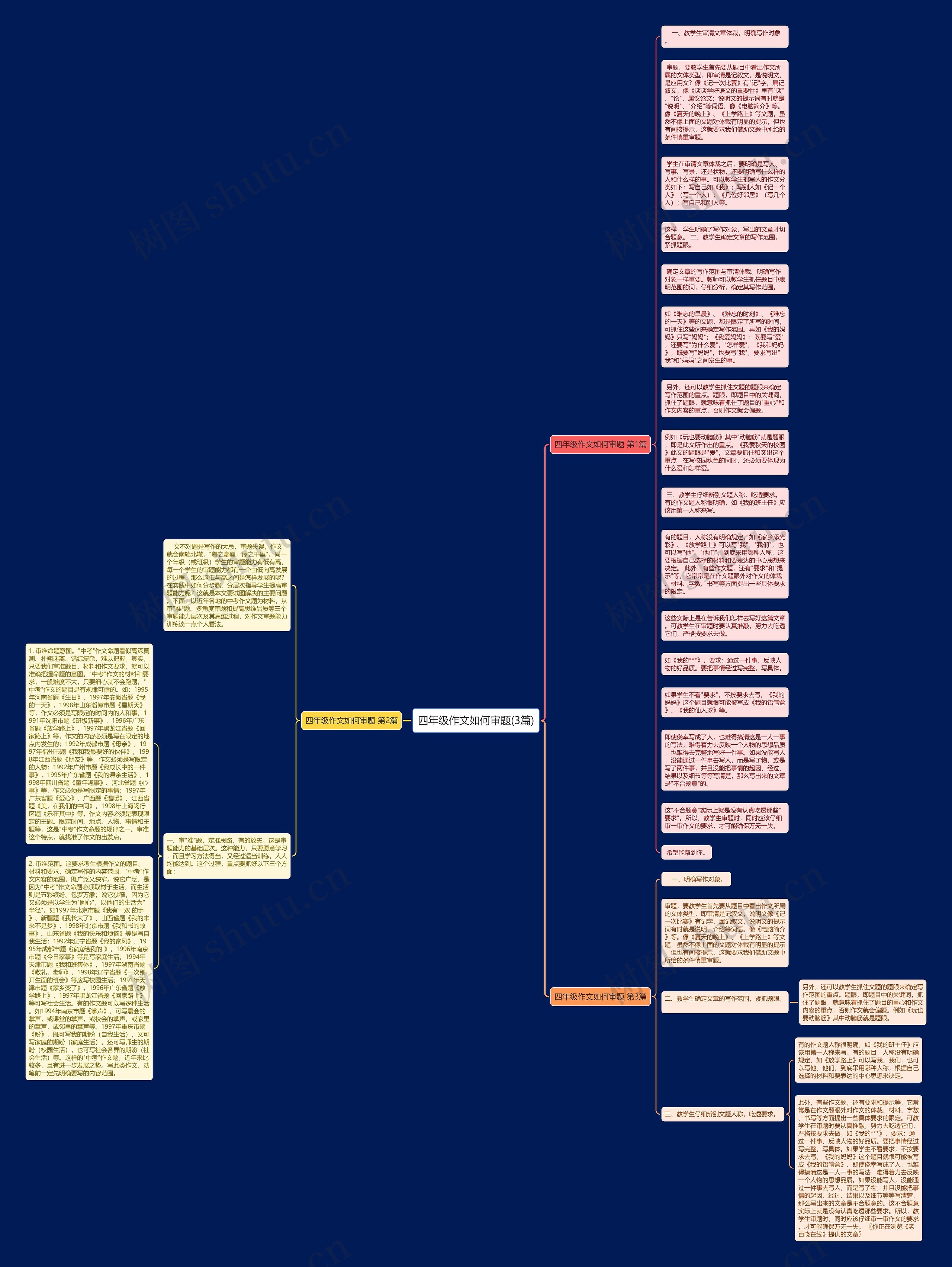 四年级作文如何审题(3篇)思维导图