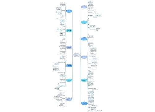 学校招保安的通知范文优选12篇 学校招保安的通知范文优选12篇