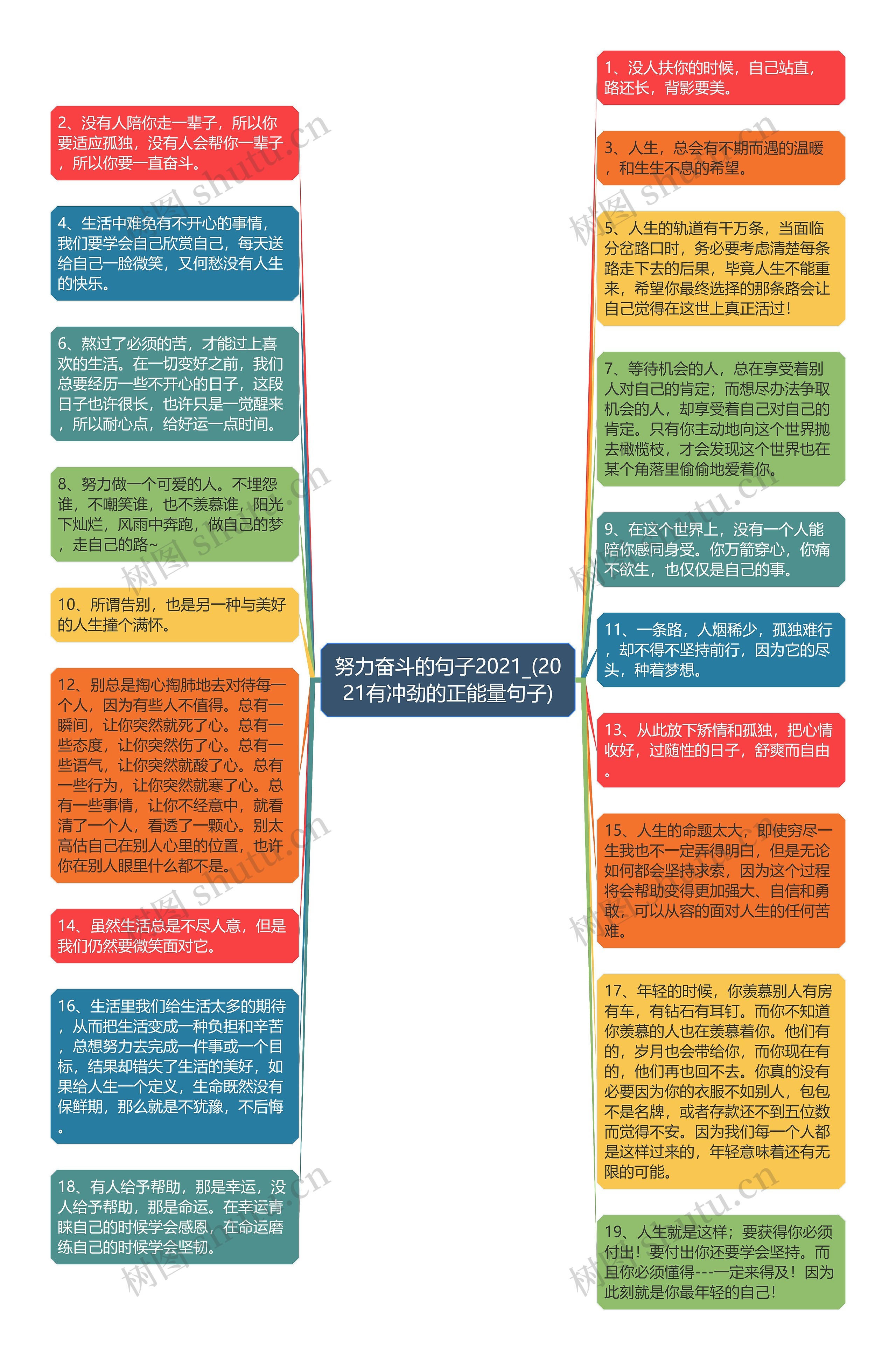 努力奋斗的句子2021_(2021有冲劲的正能量句子)思维导图