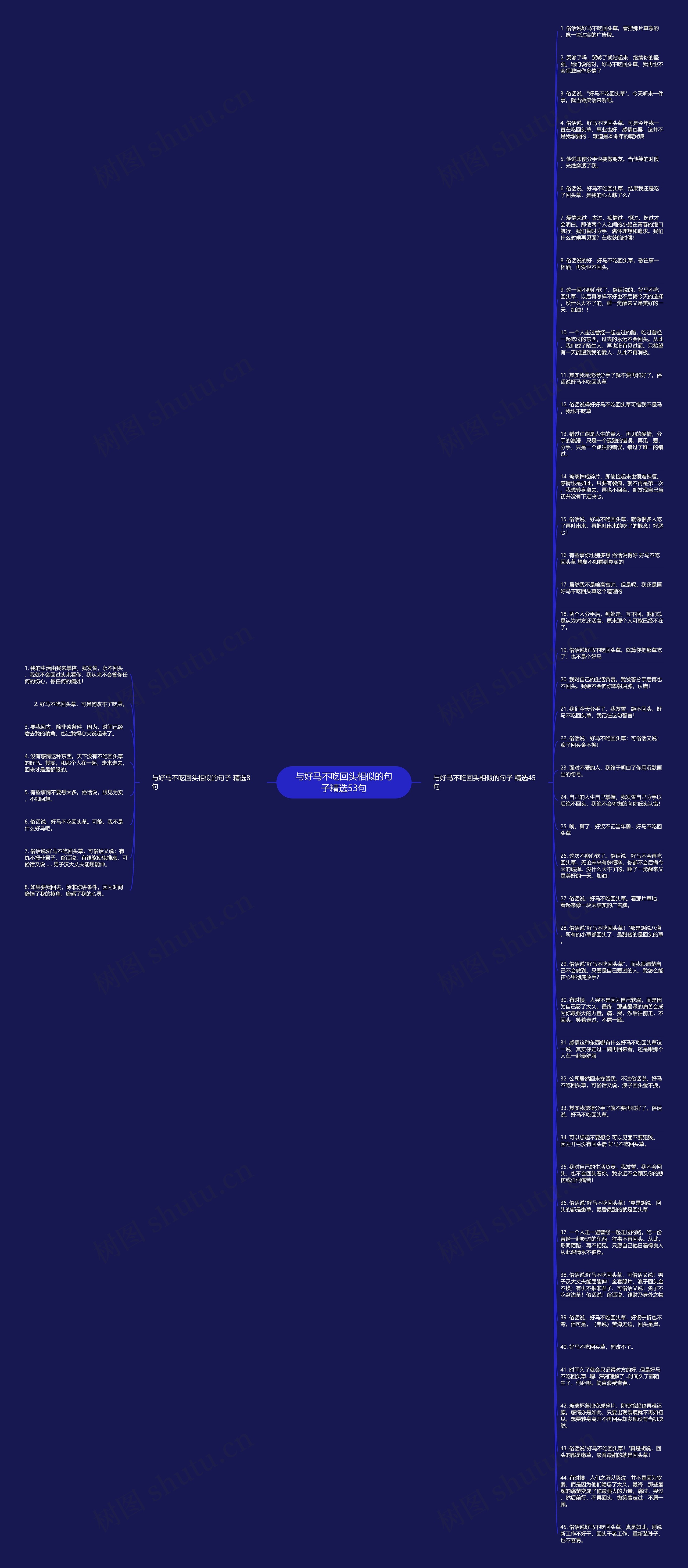 与好马不吃回头相似的句子精选53句思维导图