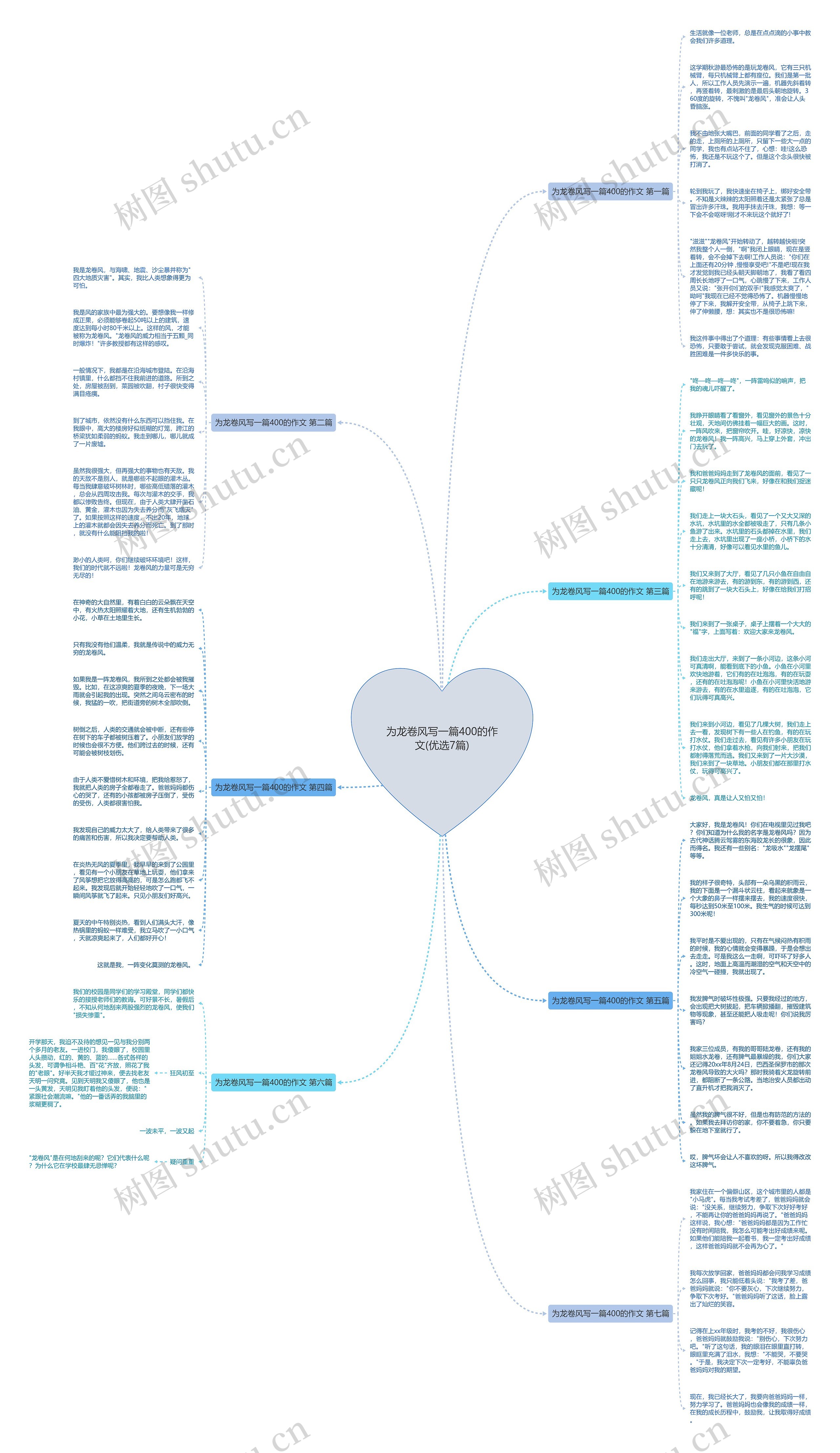 为龙卷风写一篇400的作文(优选7篇)思维导图