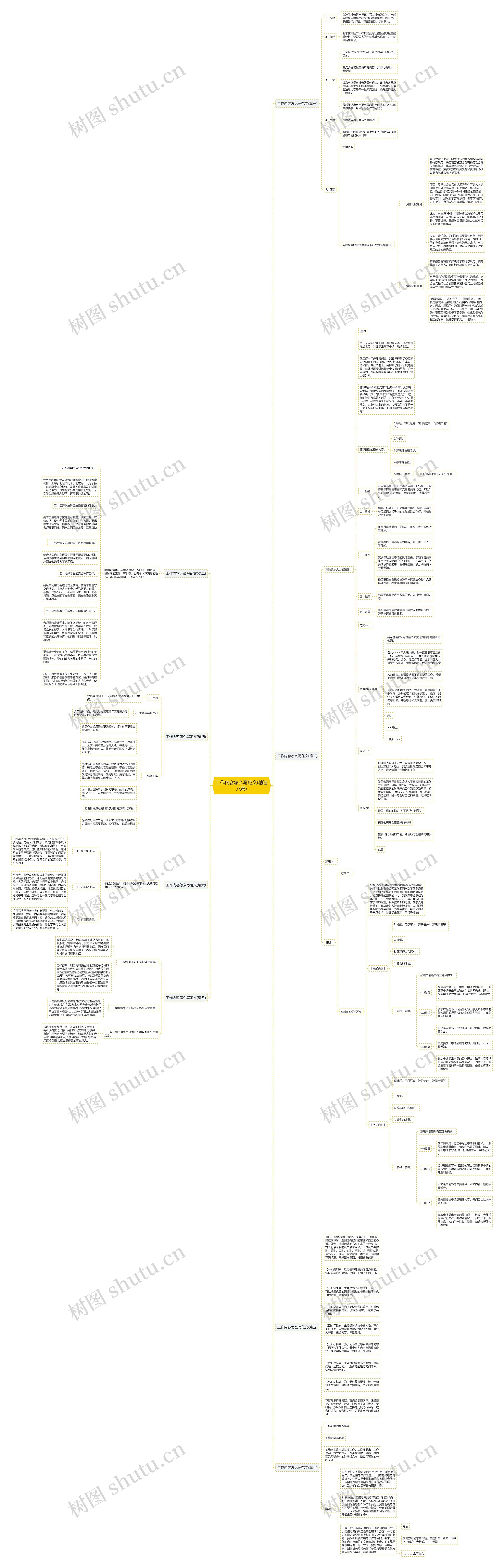 工作内容怎么写范文(精选八篇) 工作内容怎么写范文(精选八篇)