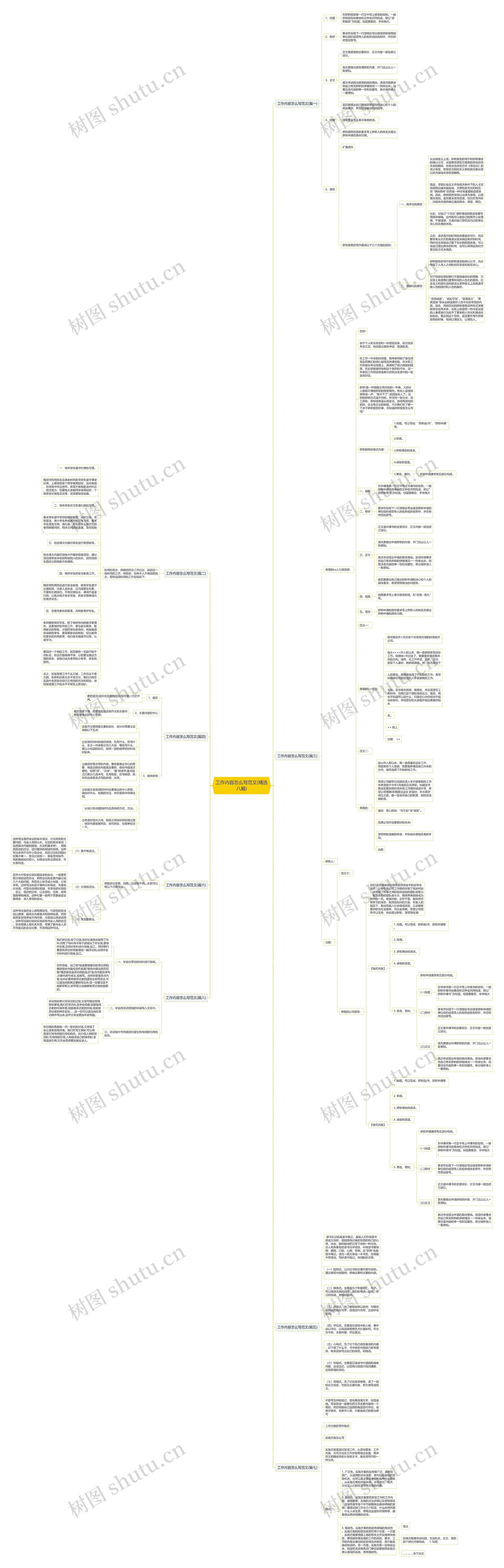 工作内容怎么写范文(精选八篇)思维导图