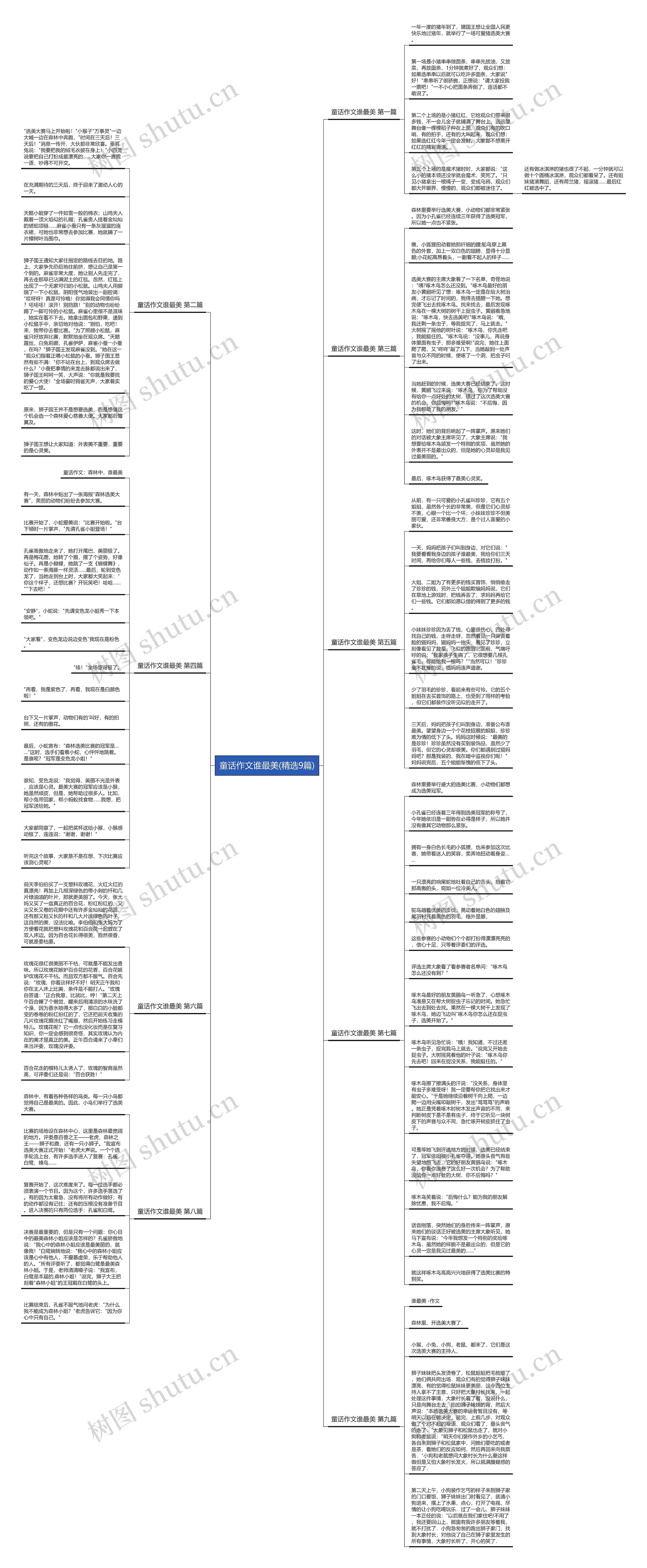 童话作文谁最美(精选9篇)思维导图