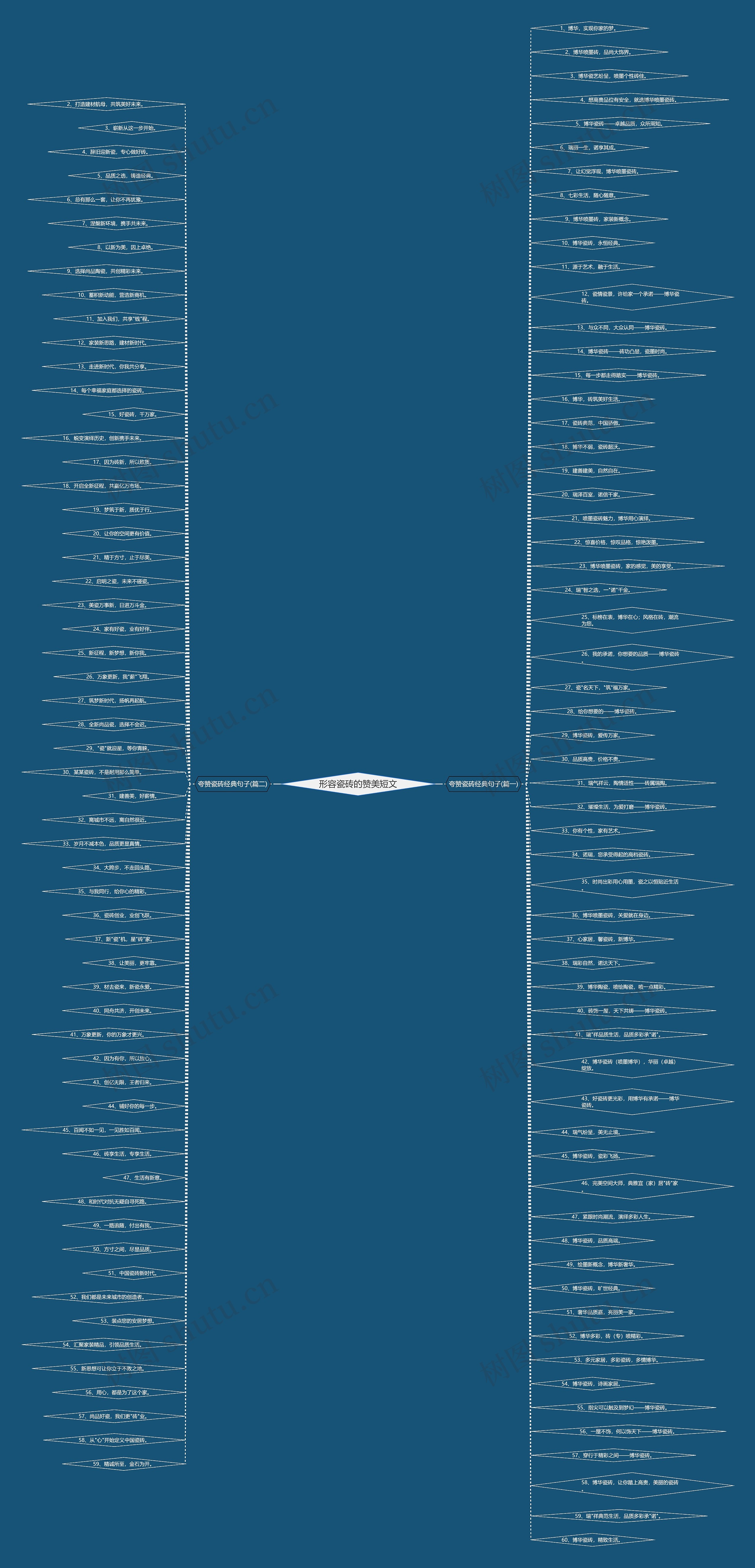 形容瓷砖的赞美短文思维导图