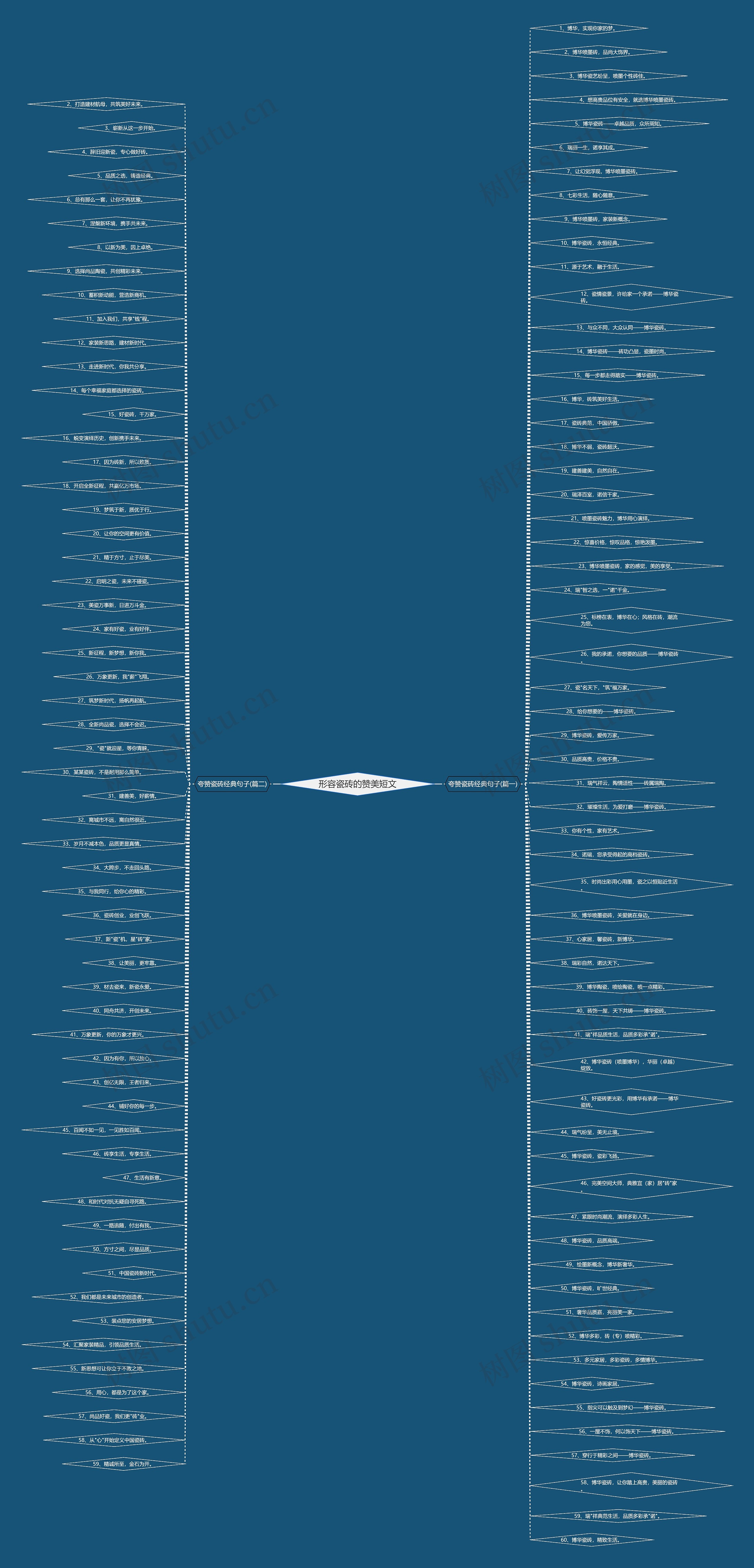 形容瓷砖的赞美短文 形容瓷砖的赞美短文