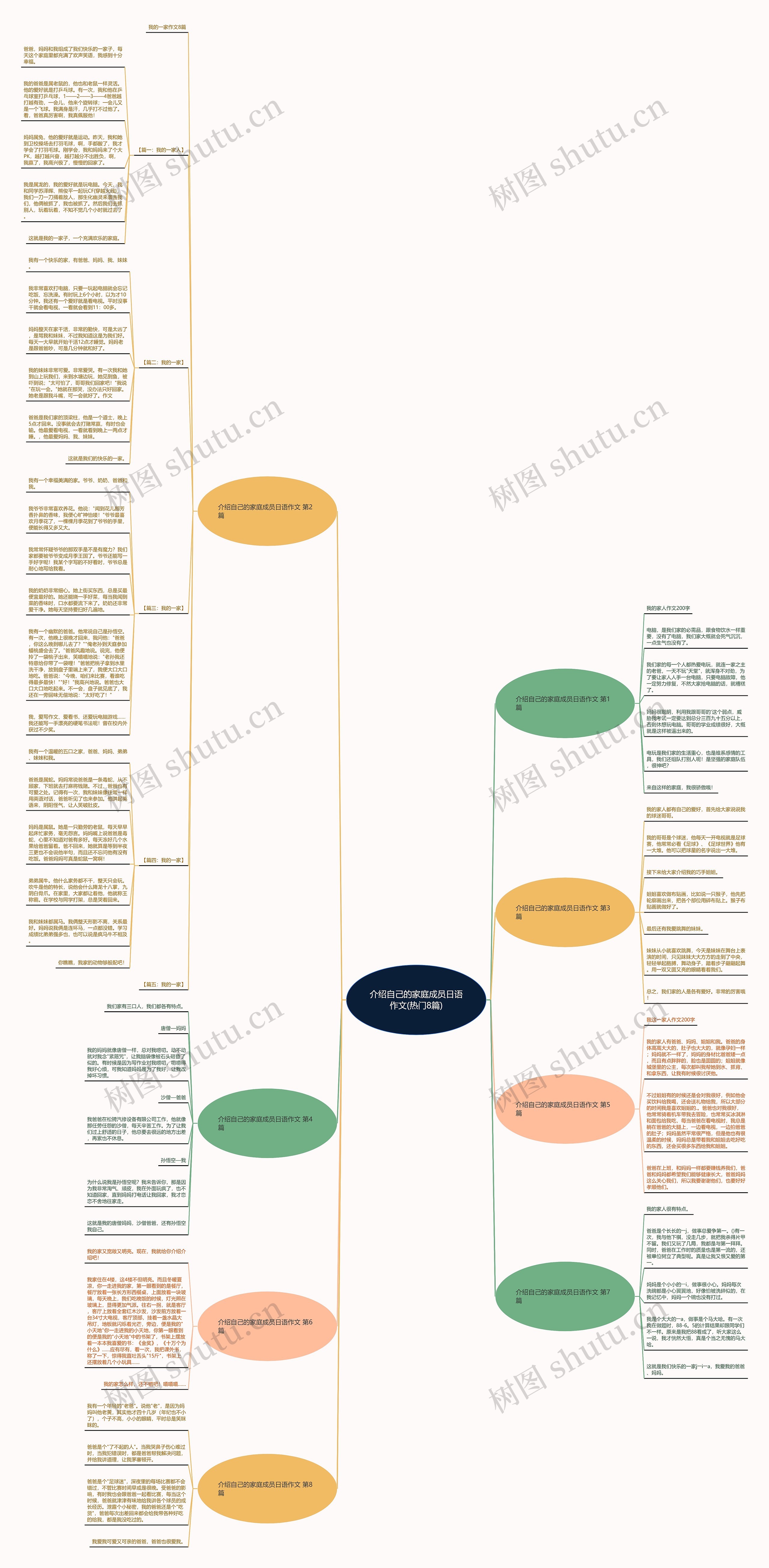 介绍自己的家庭成员日语作文(热门8篇) 介绍自己的家庭成员日语作文(热门8篇)