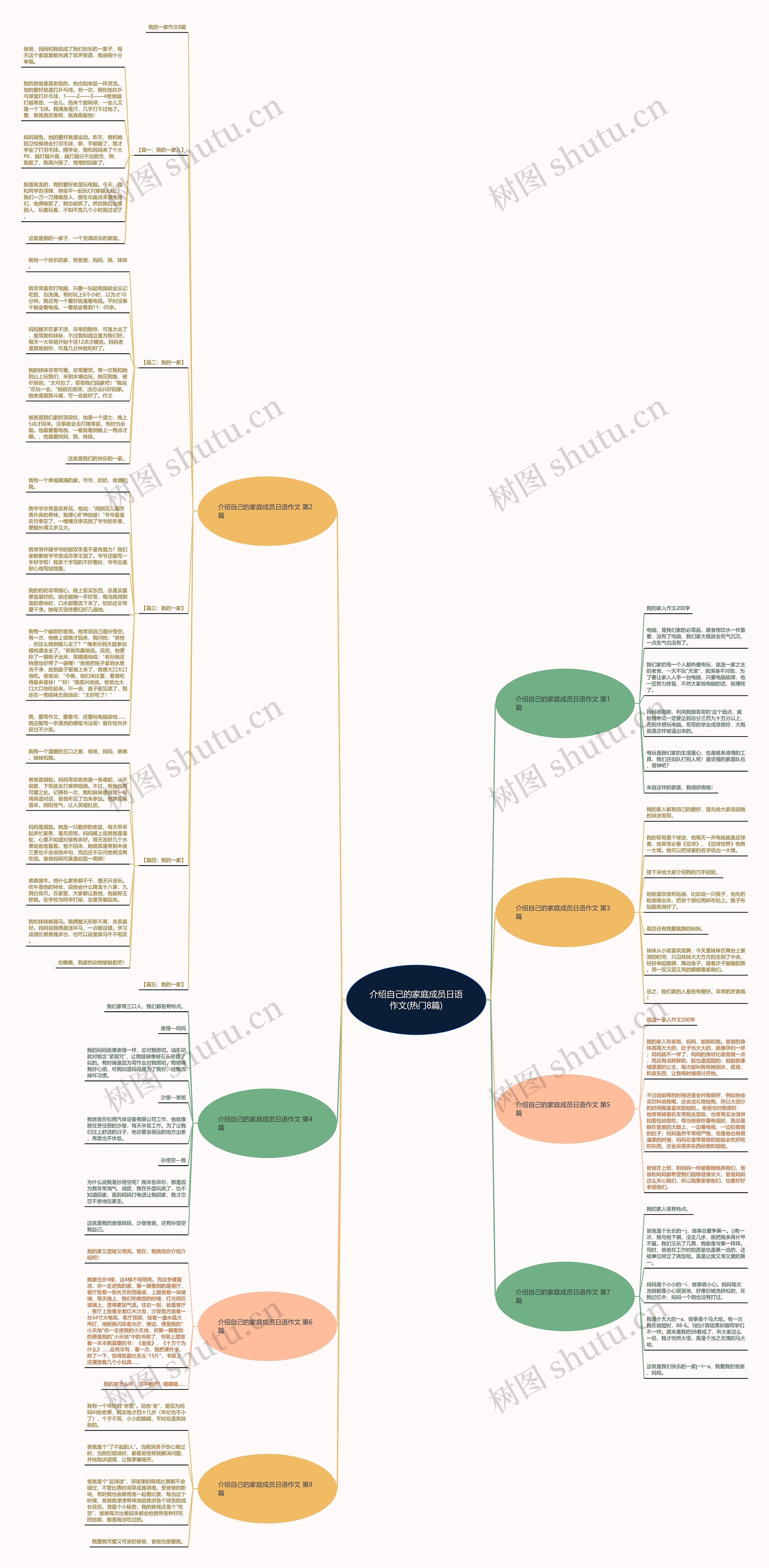 介绍自己的家庭成员日语作文(热门8篇)思维导图
